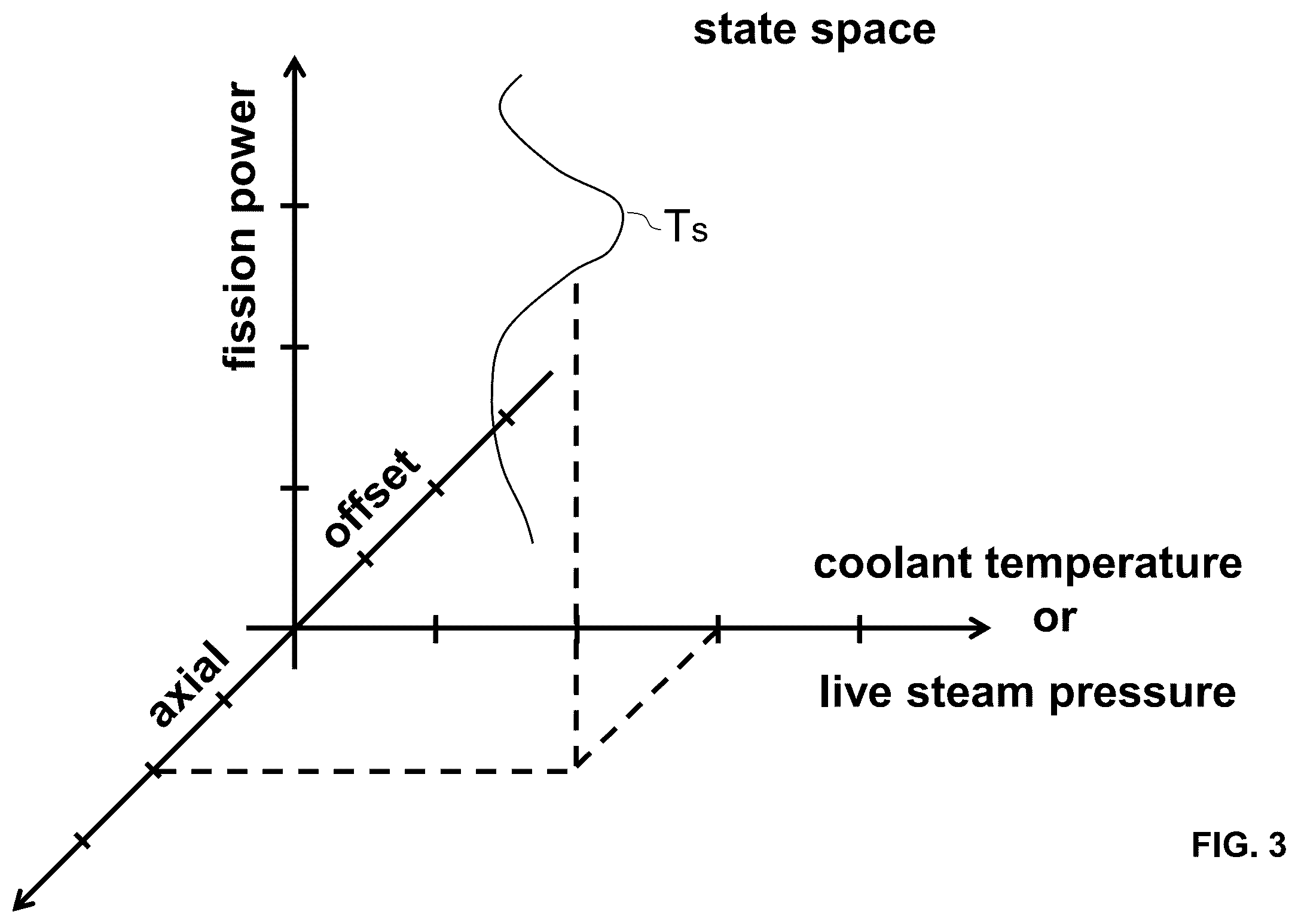 Patent US12437893 Figure 3 – Method and system for governing a pressurized water nuclear reactor