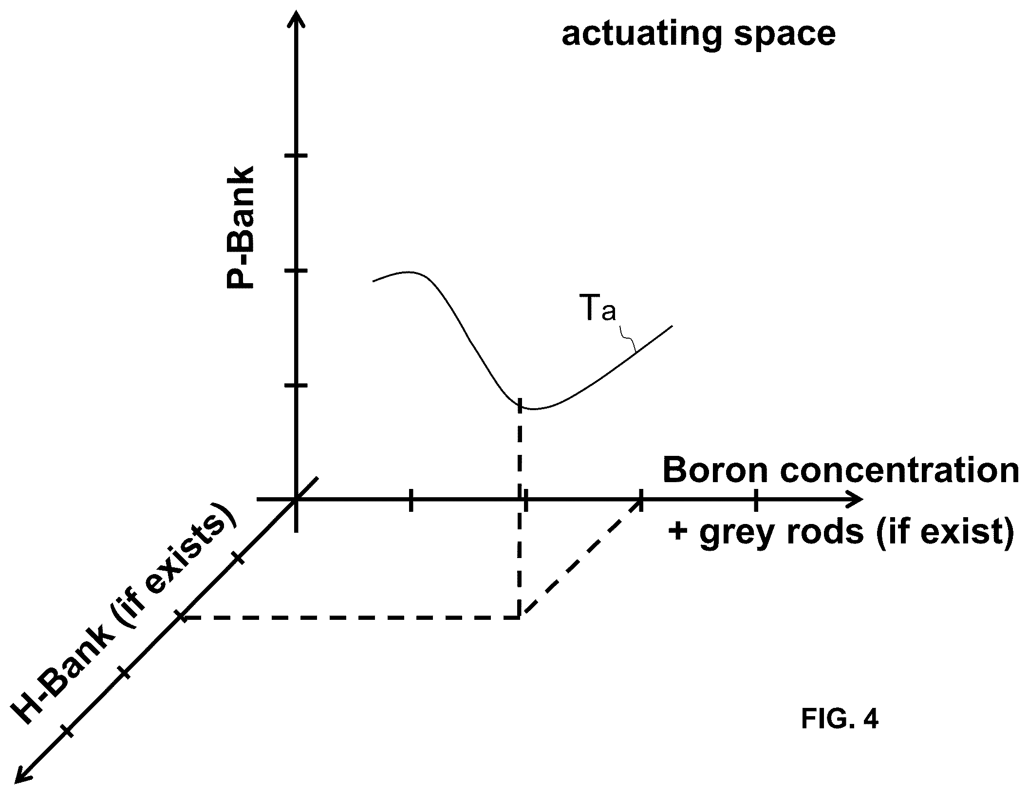 Patent US12437893 Figure 4 – Method and system for governing a pressurized water nuclear reactor