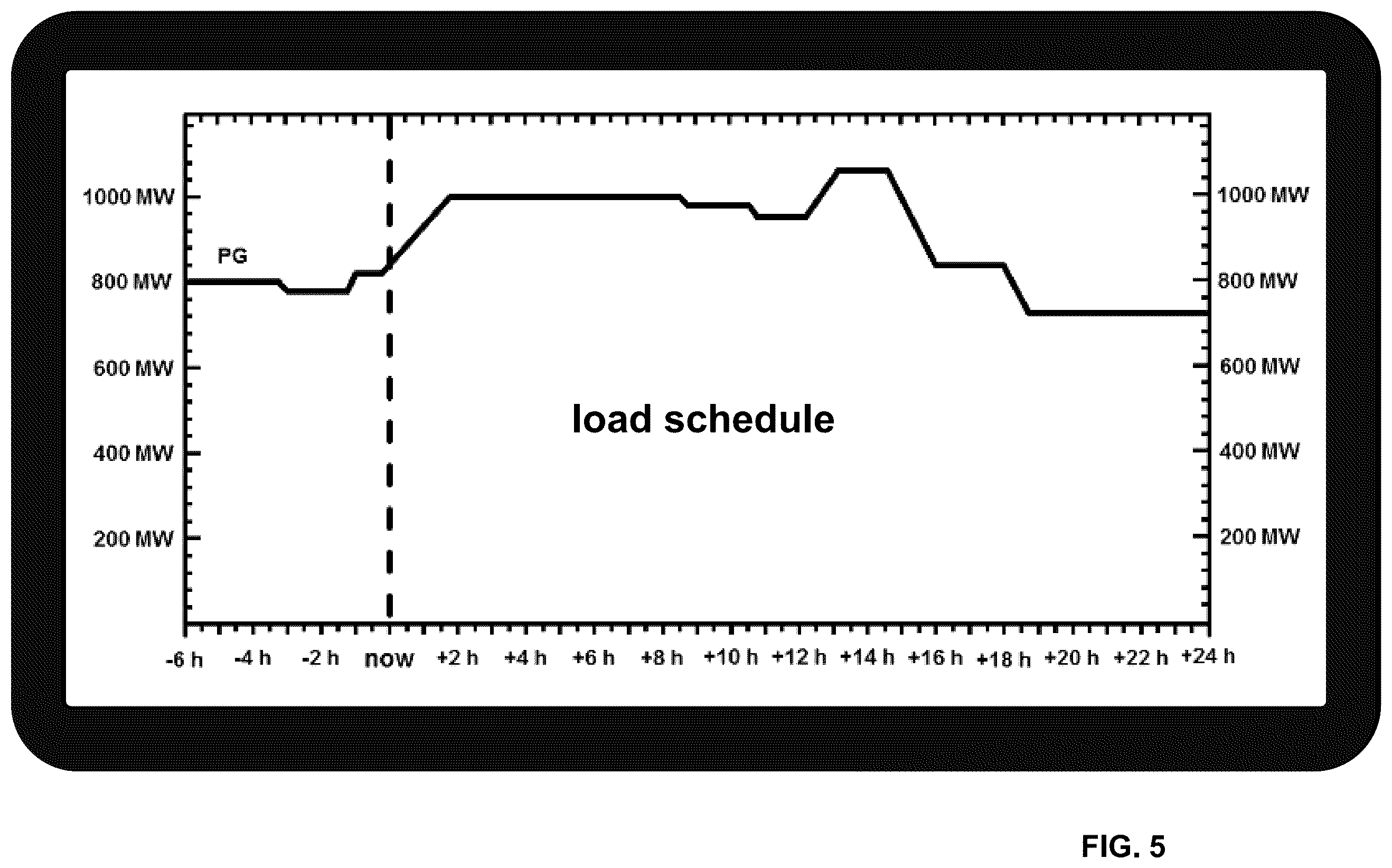 Patent US12437893 Figure 5 – Method and system for governing a pressurized water nuclear reactor