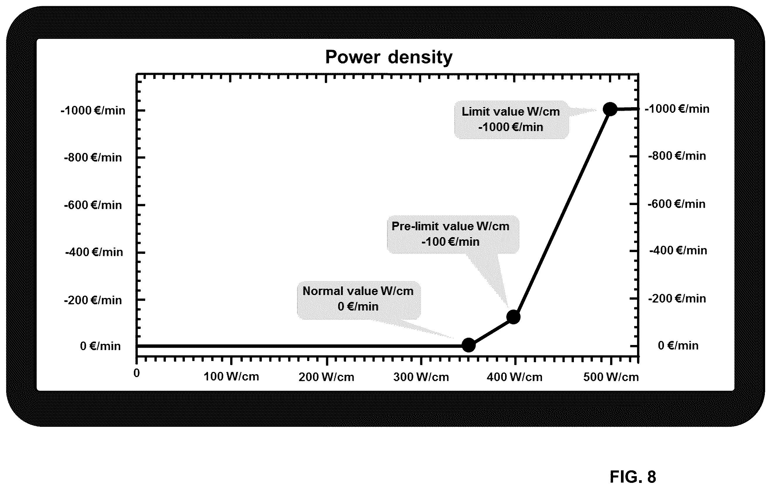 Patent US12437893 Figure 8 – Method and system for governing a pressurized water nuclear reactor