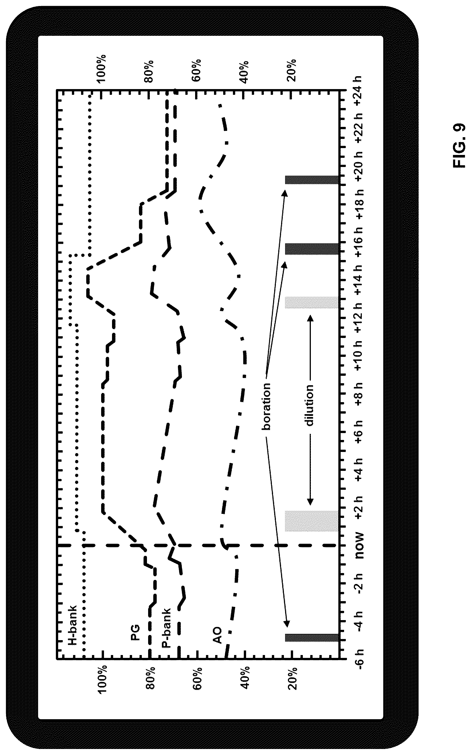 Patent US12437893 Figure 9 – Method and system for governing a pressurized water nuclear reactor