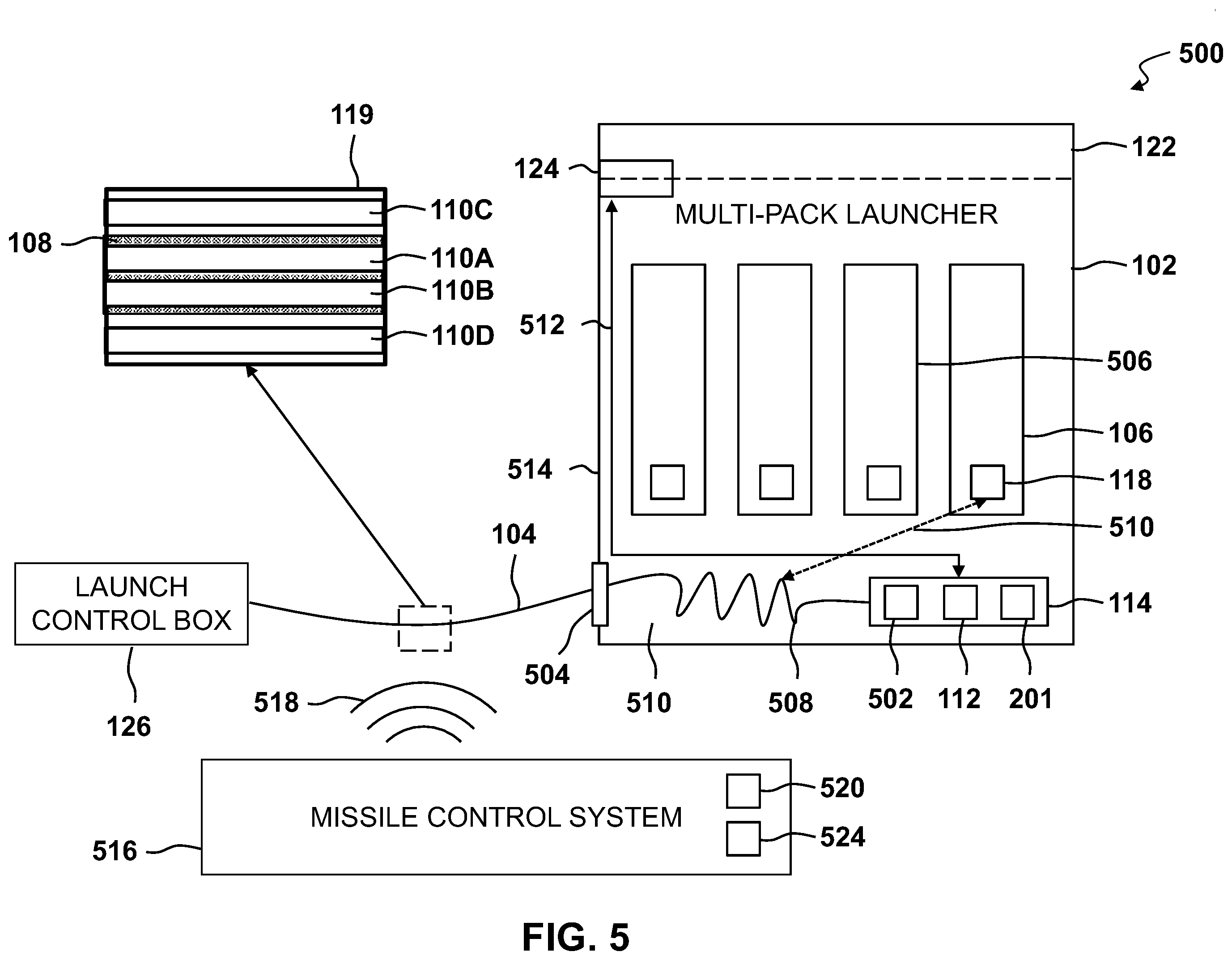 Patent US12437898 Figure 5 – Systems and devices for an RF signal carrying cable of a multi-pack launcher system