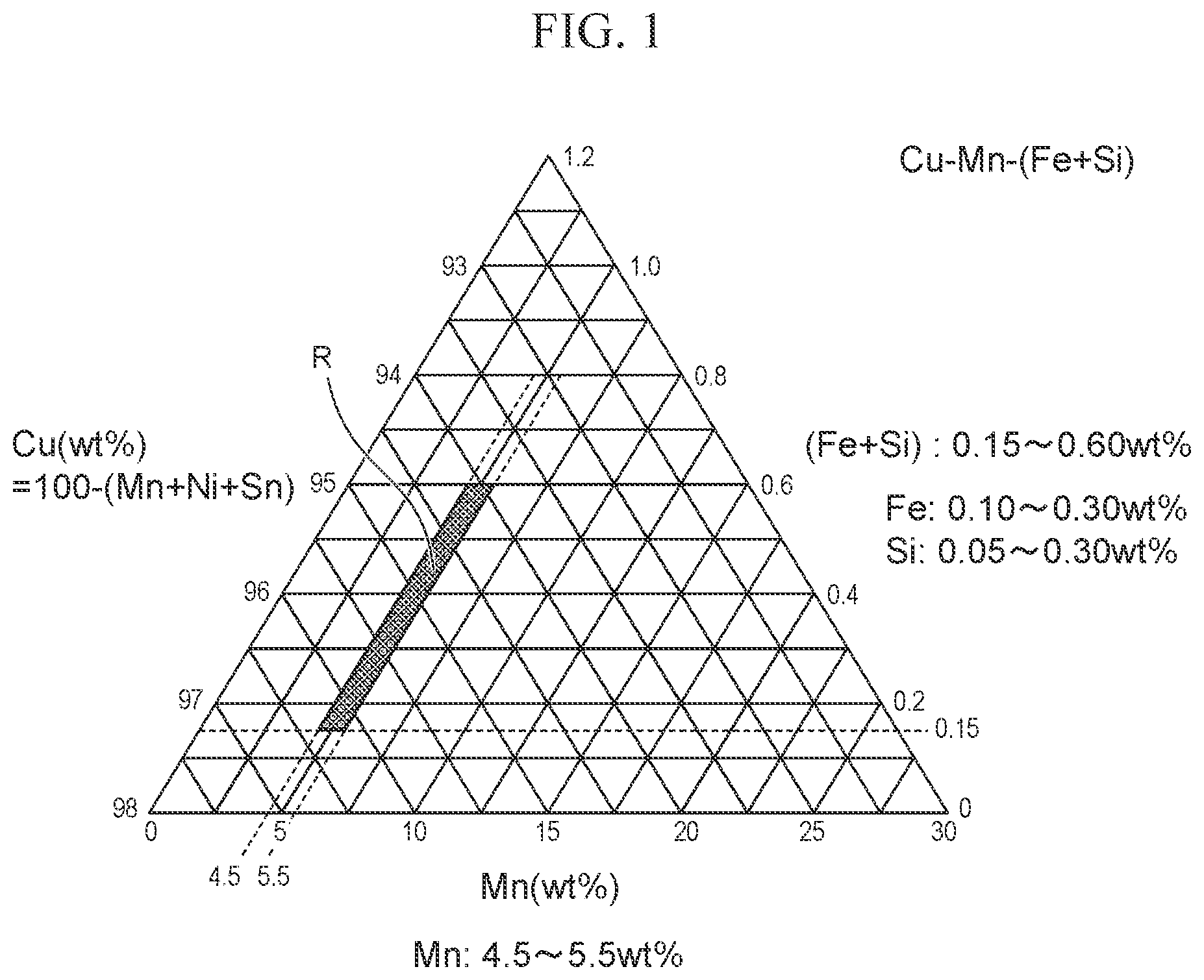 Patent US12437904 Figure 1 – Resistance alloy for use in shunt resistor, use of resistance alloy in shunt resistor, and shunt resistor using resistance alloy