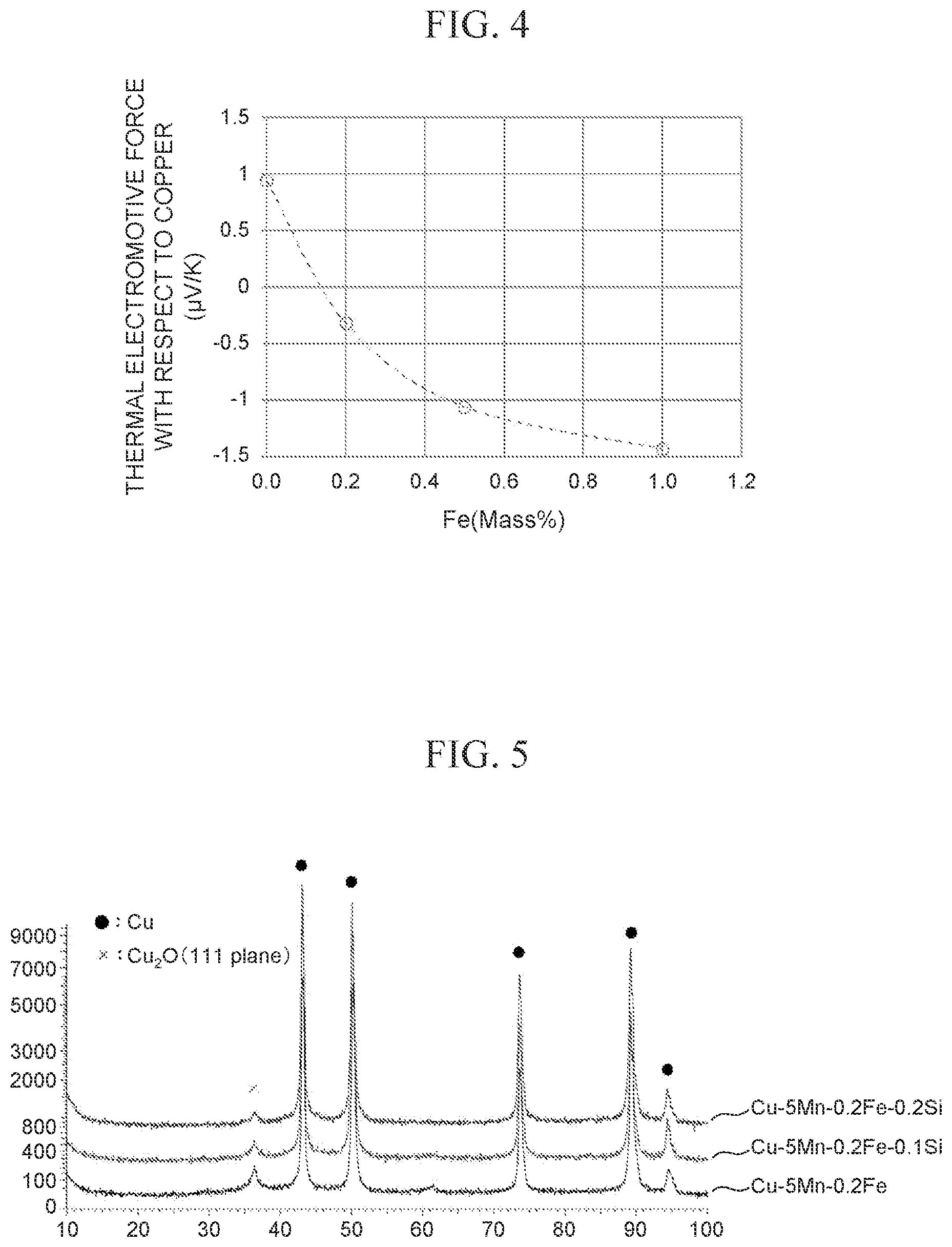 Patent US12437904 Figure 3 – Resistance alloy for use in shunt resistor, use of resistance alloy in shunt resistor, and shunt resistor using resistance alloy