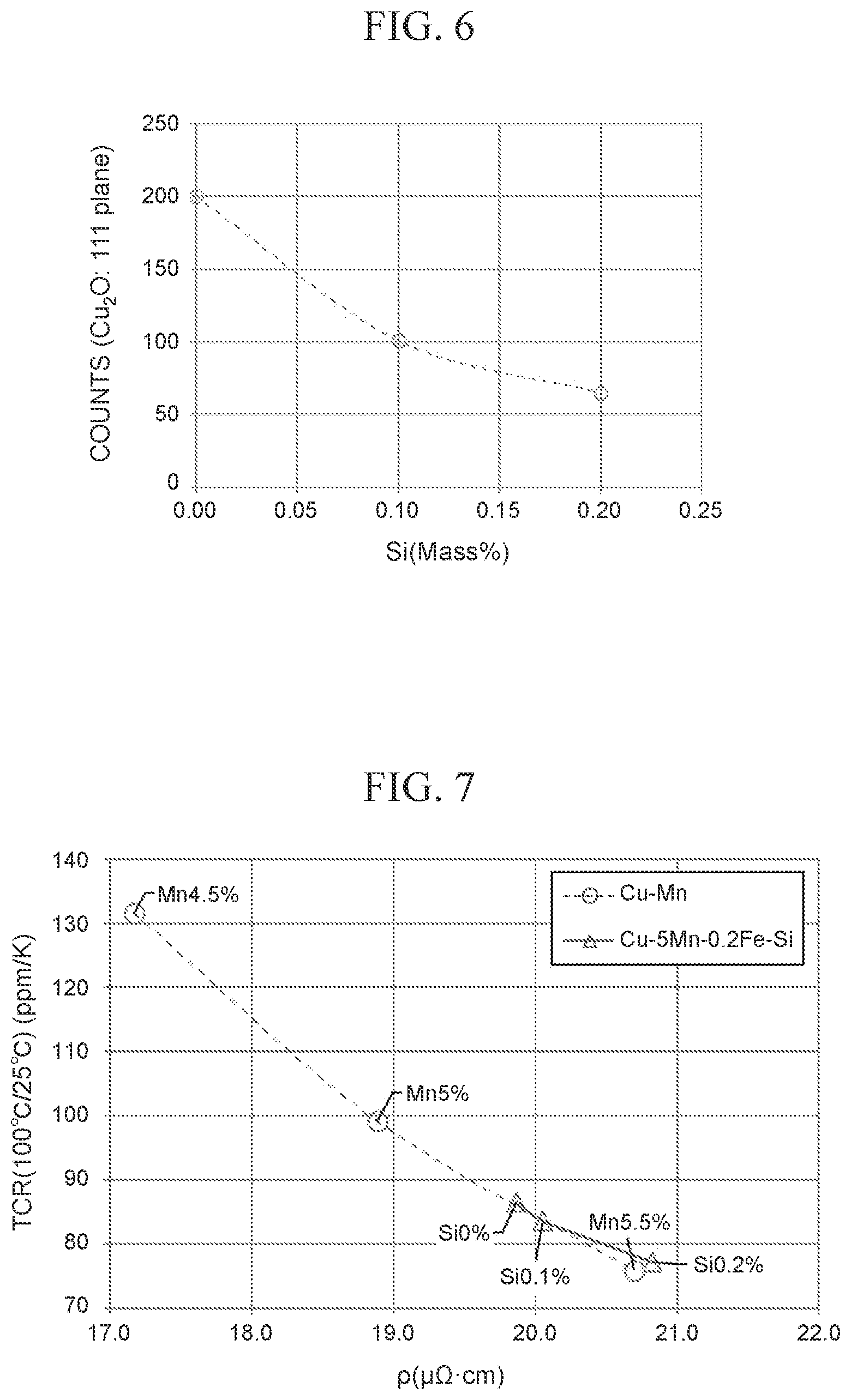 Patent US12437904 Figure 4 – Resistance alloy for use in shunt resistor, use of resistance alloy in shunt resistor, and shunt resistor using resistance alloy
