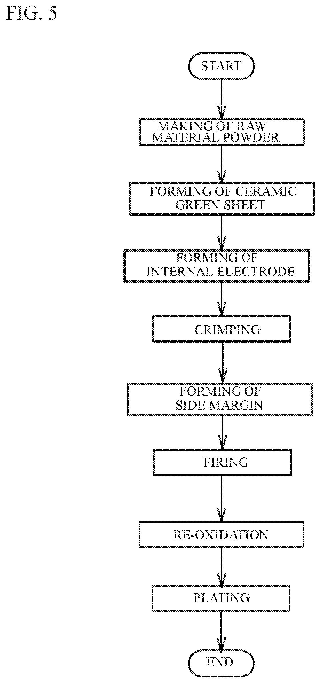 Patent US12437922 Figure 5 – Multilayer ceramic electronic device and manufacturing method of the same