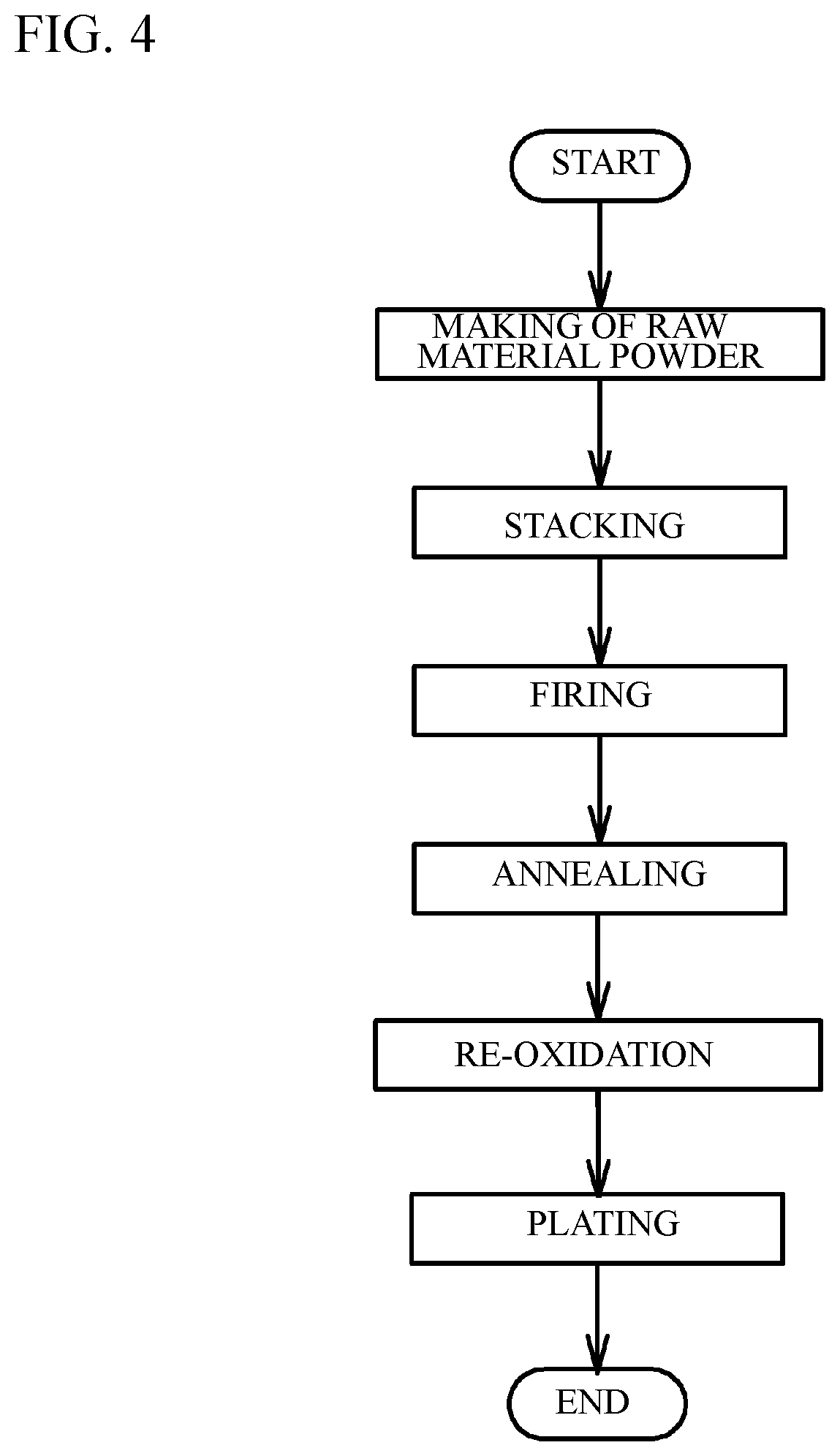 Patent US12437923 Figure 4 – Multilayer ceramic electronic device with zirconium