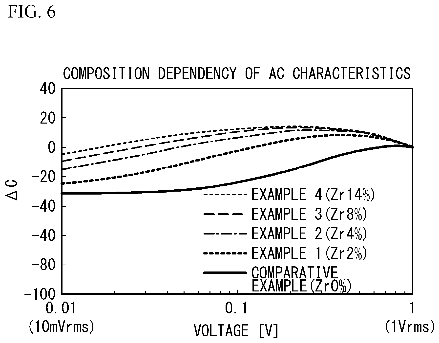 Patent US12437923 Figure 6 – Multilayer ceramic electronic device with zirconium