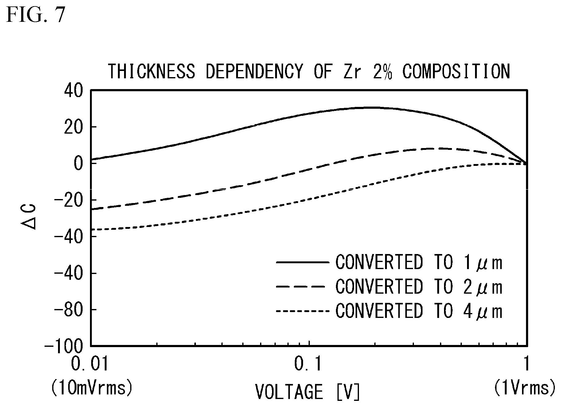 Patent US12437923 Figure 7 – Multilayer ceramic electronic device with zirconium