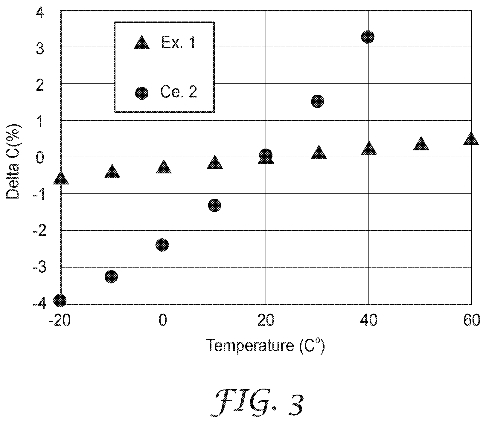 Patent US12437924 Figure 4 – Dielectric material for a high voltage capacitor