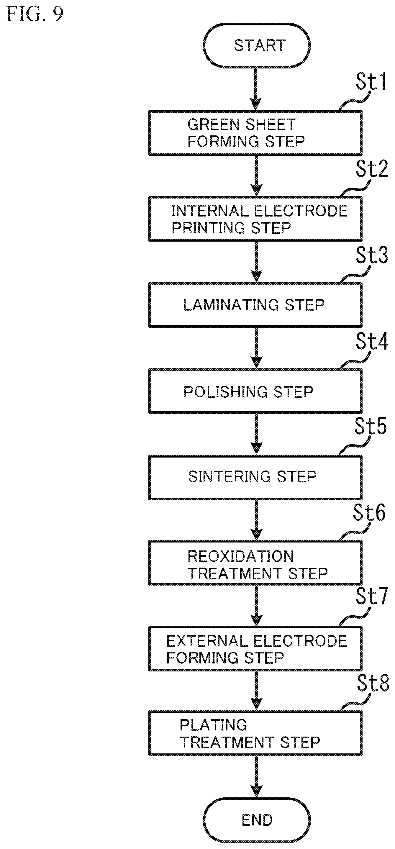 Patent US12437930 Figure 9 – Ceramic electronic component, method for manufacturing the same, and circuit board