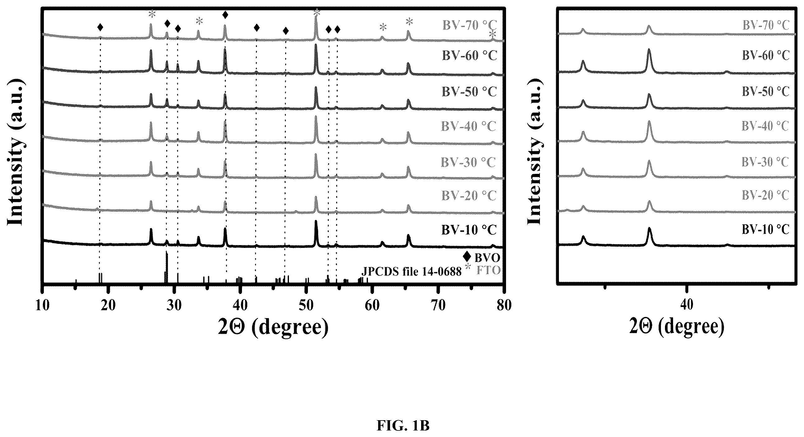 Patent US12437933 Figure 2 – Controlled heating rate baking protocol for the synthesis of bismuth vanadate thin films