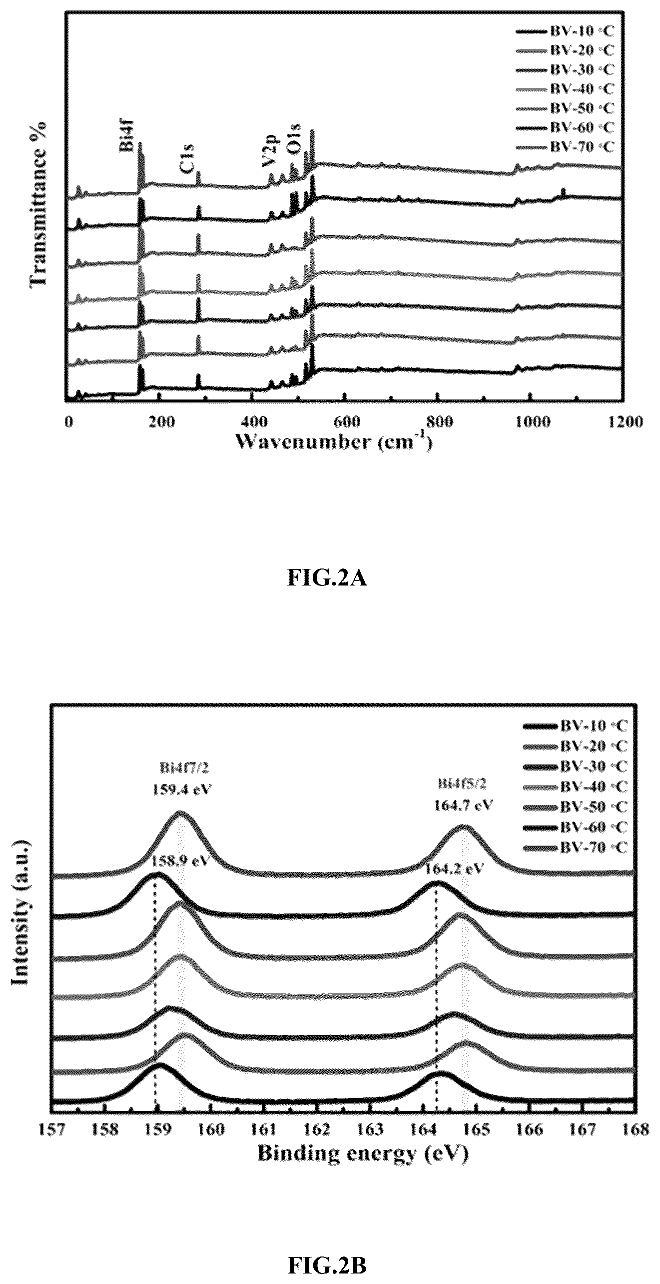 Patent US12437933 Figure 5 – Controlled heating rate baking protocol for the synthesis of bismuth vanadate thin films