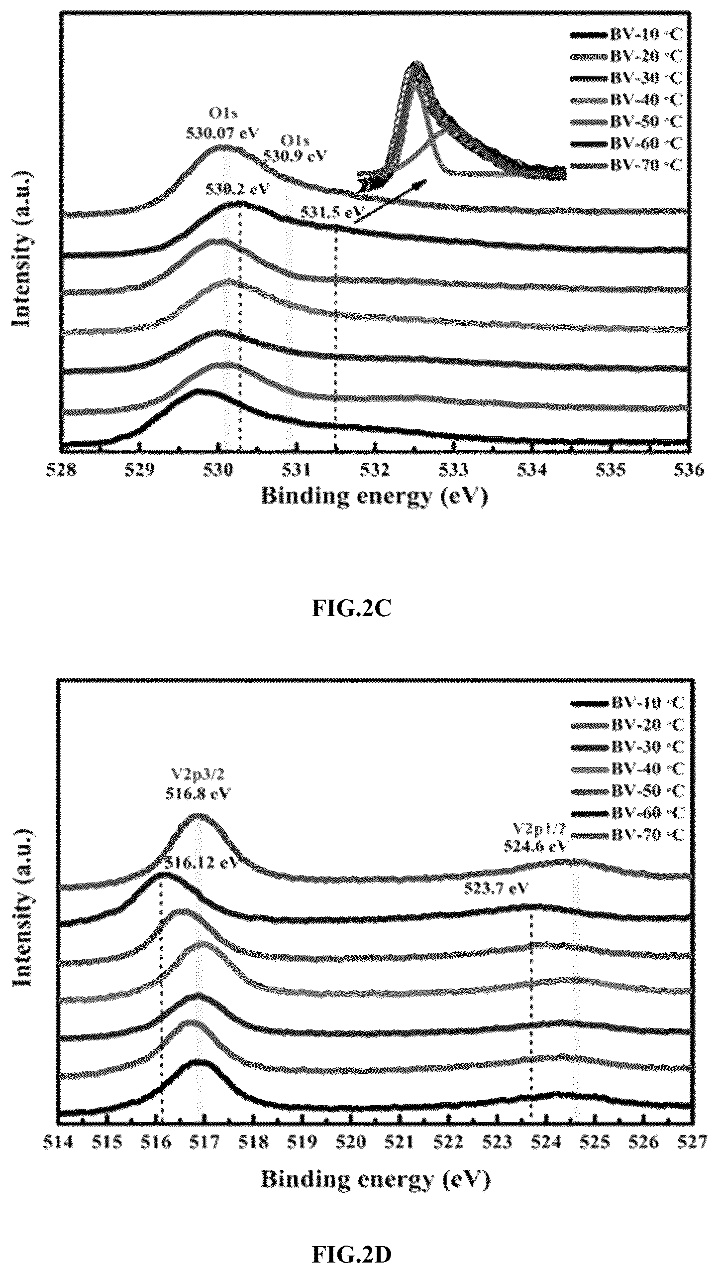 Patent US12437933 Figure 6 – Controlled heating rate baking protocol for the synthesis of bismuth vanadate thin films