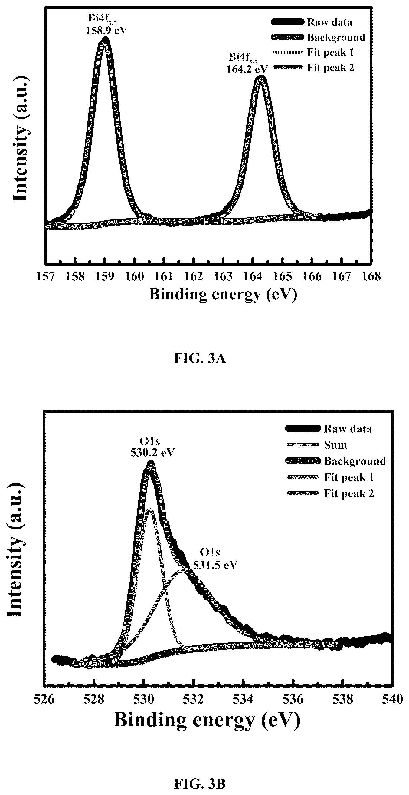 Patent US12437933 Figure 7 – Controlled heating rate baking protocol for the synthesis of bismuth vanadate thin films