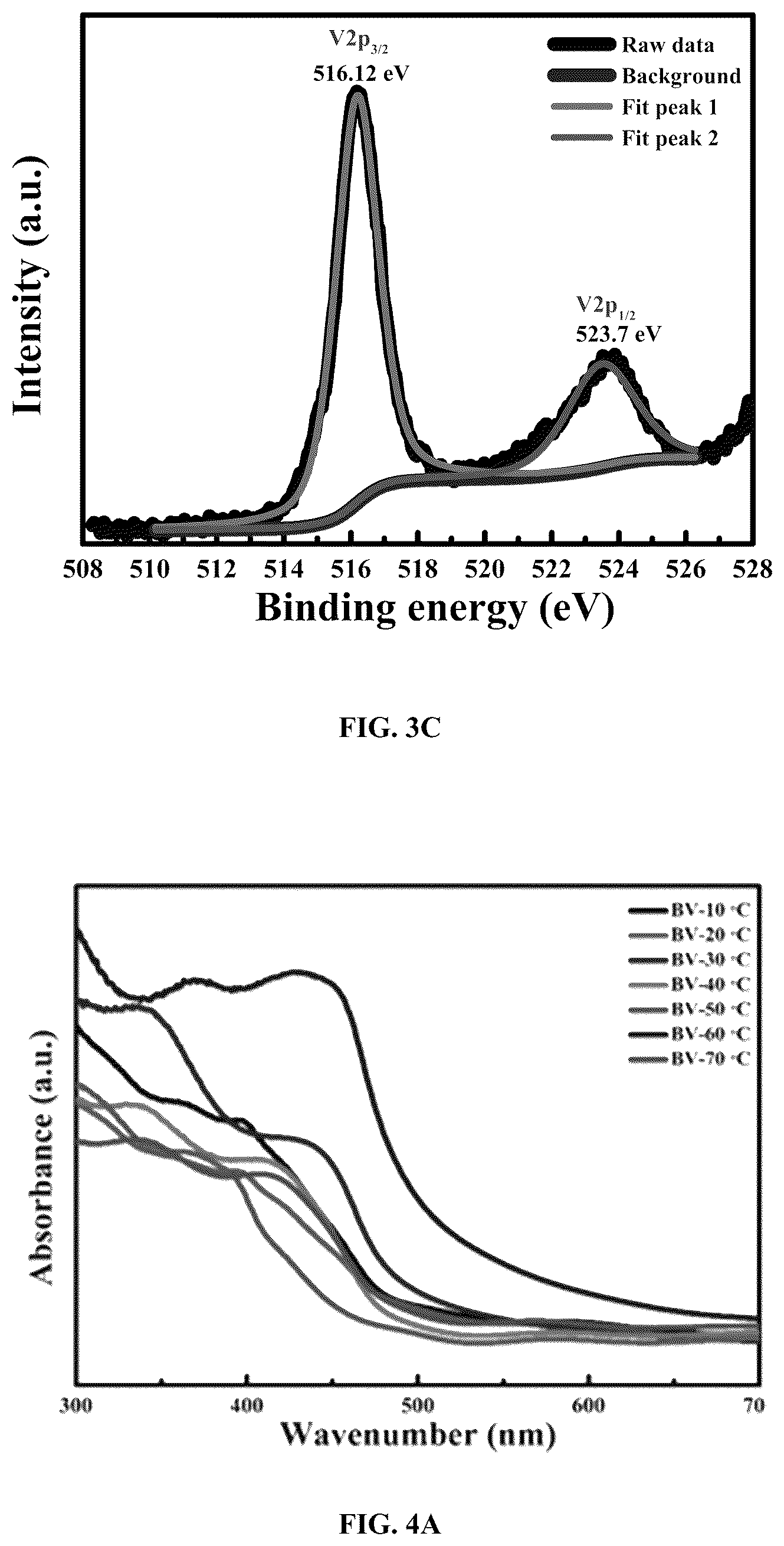 Patent US12437933 Figure 8 – Controlled heating rate baking protocol for the synthesis of bismuth vanadate thin films