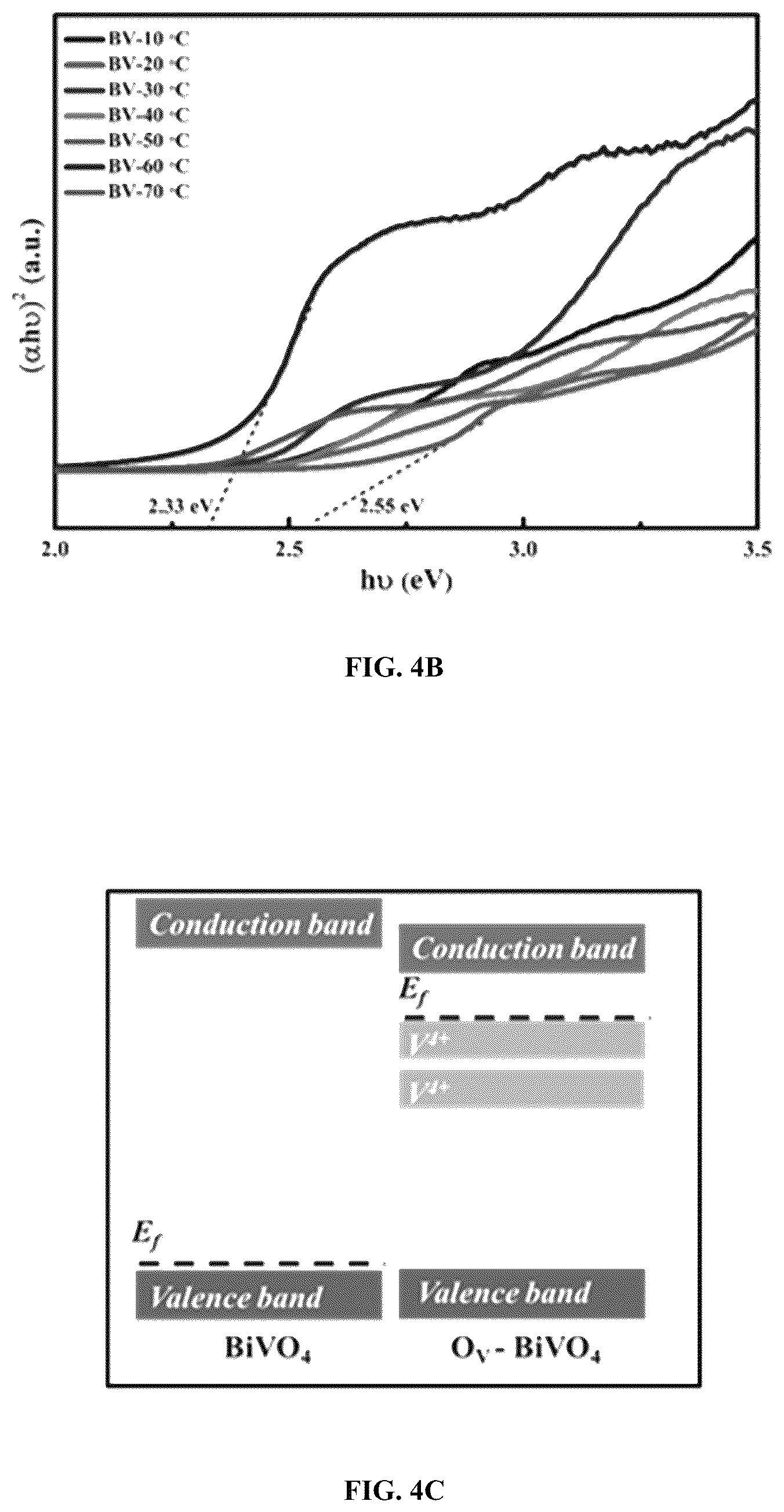 Patent US12437933 Figure 9 – Controlled heating rate baking protocol for the synthesis of bismuth vanadate thin films