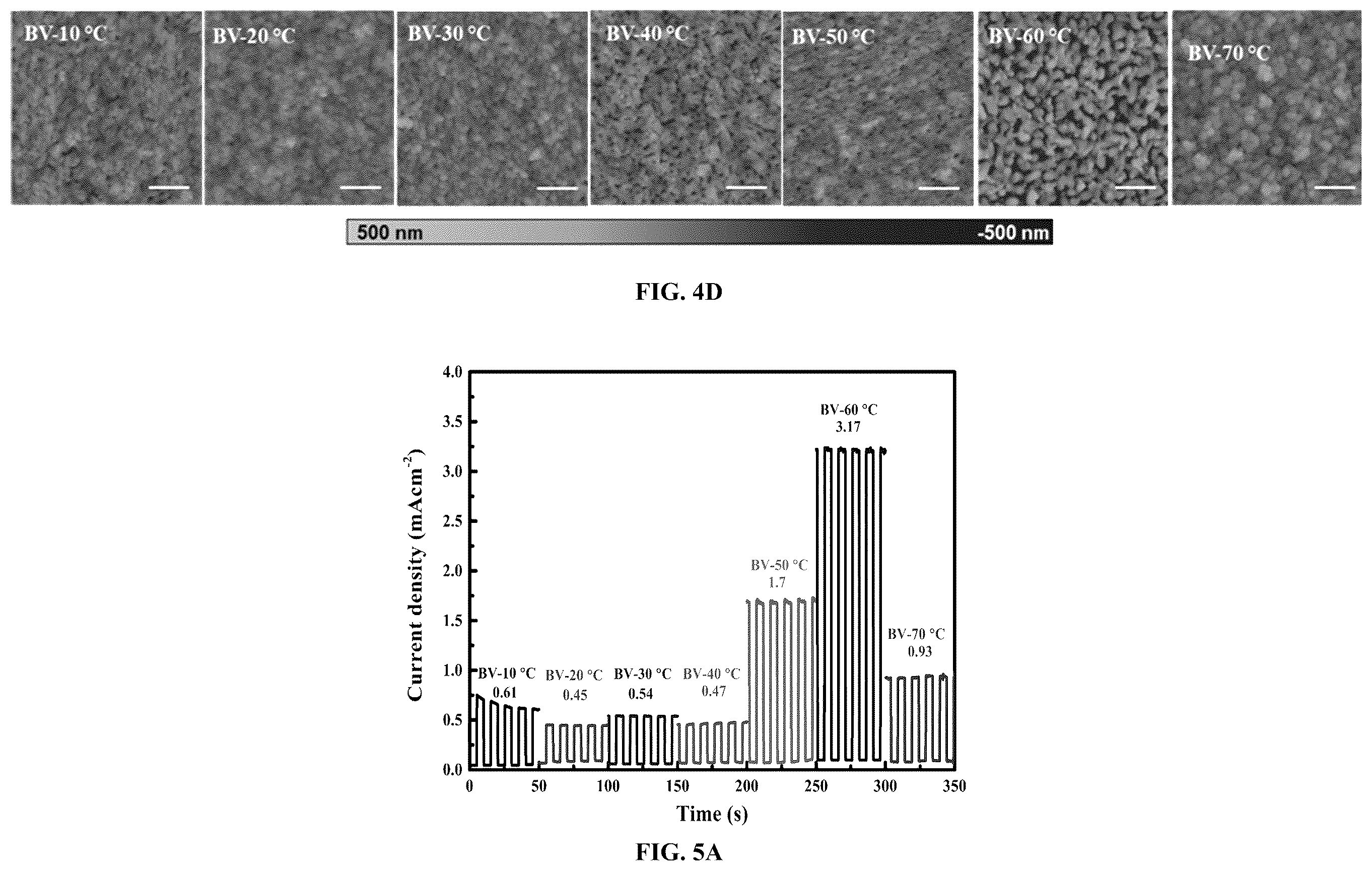 Patent US12437933 Figure 10 – Controlled heating rate baking protocol for the synthesis of bismuth vanadate thin films