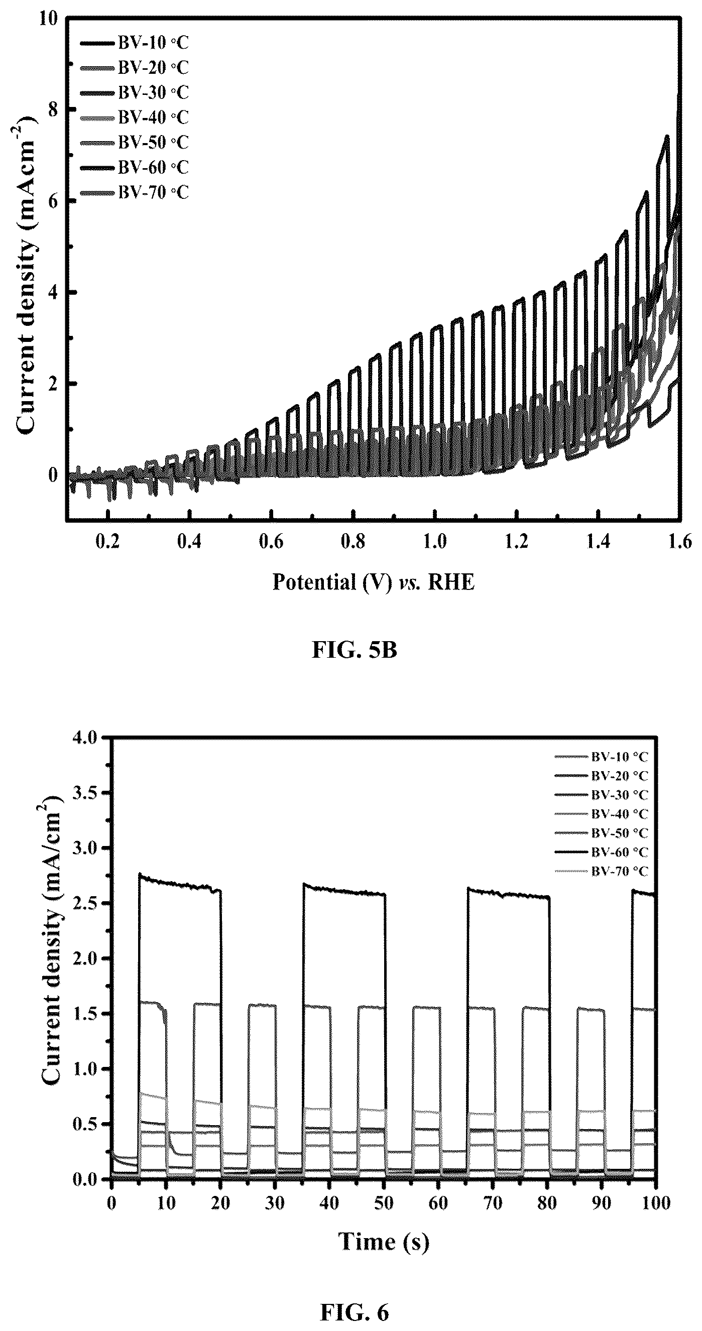 Patent US12437933 Figure 11 – Controlled heating rate baking protocol for the synthesis of bismuth vanadate thin films