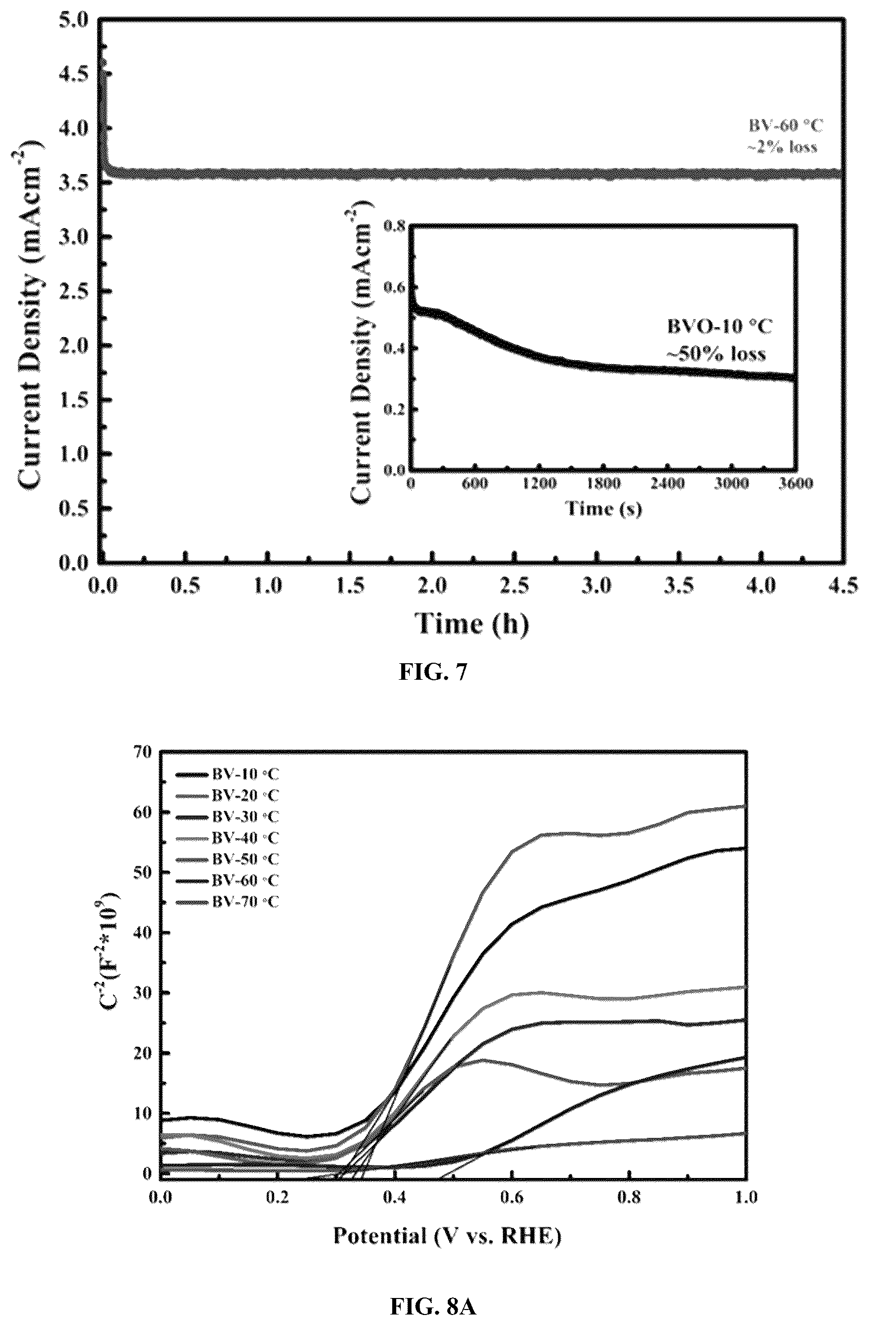Patent US12437933 Figure 12 – Controlled heating rate baking protocol for the synthesis of bismuth vanadate thin films