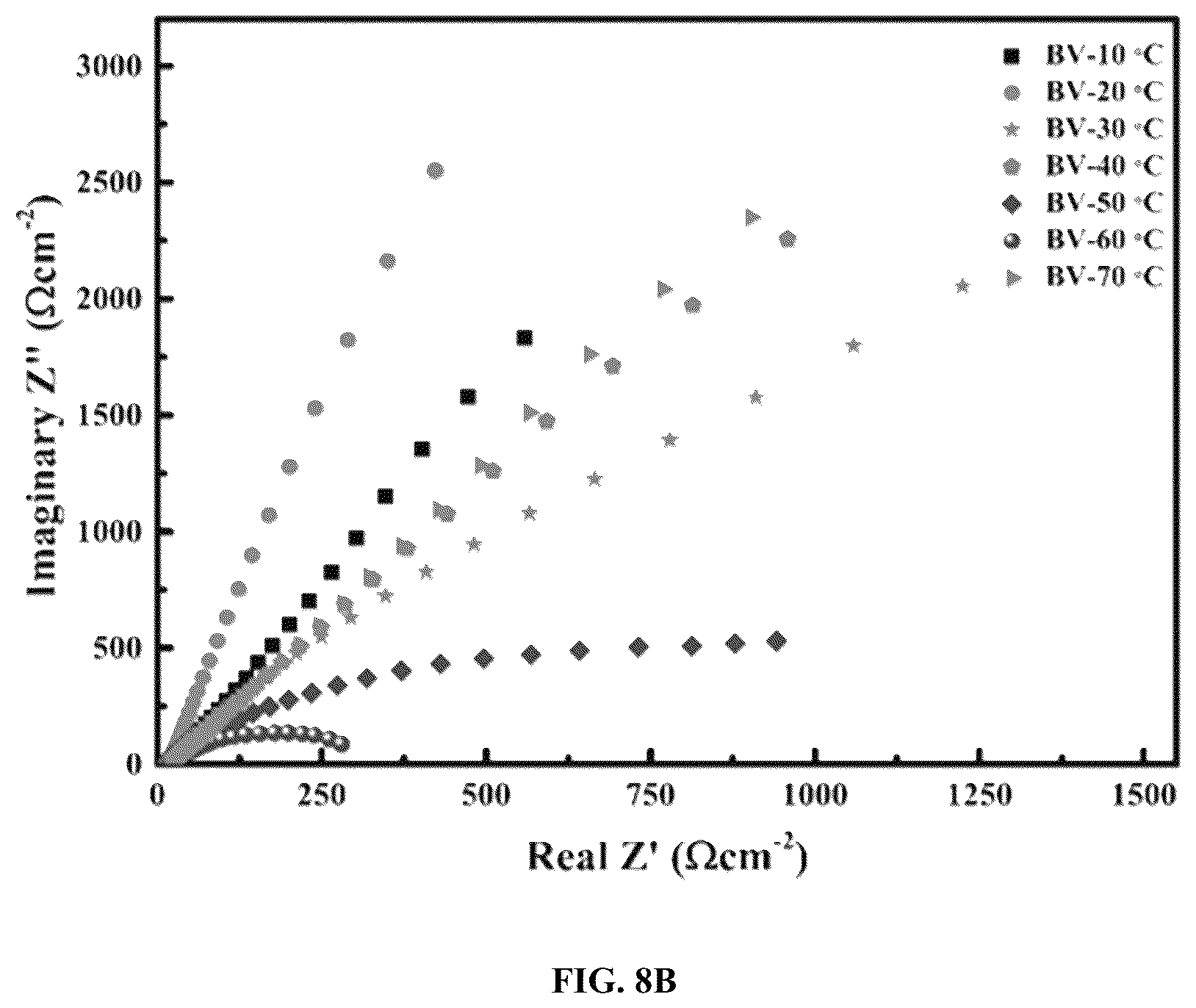Patent US12437933 Figure 13 – Controlled heating rate baking protocol for the synthesis of bismuth vanadate thin films