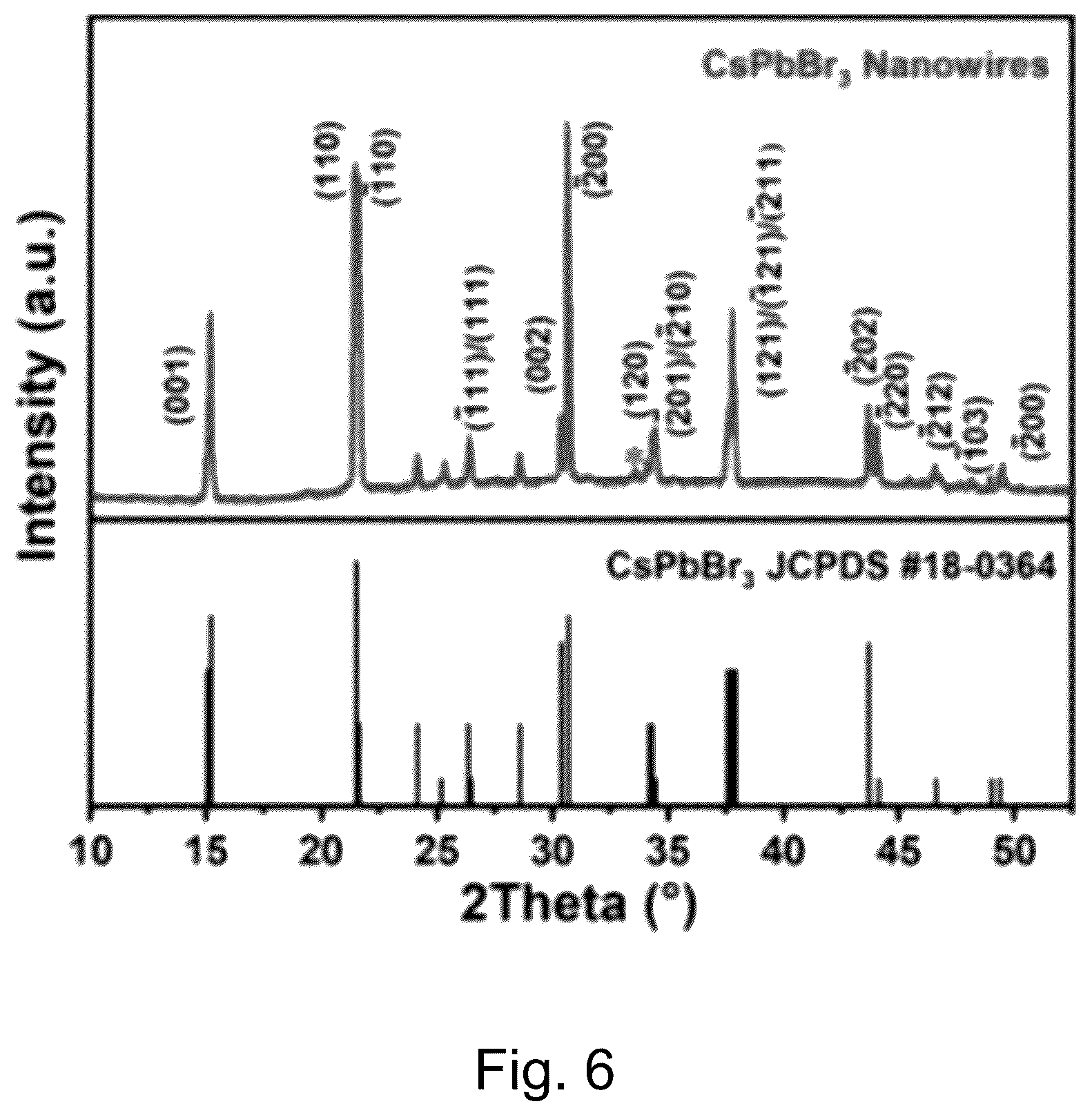 Patent US12437936 Figure 6 – Halide perovskite, its fabrication and use the same