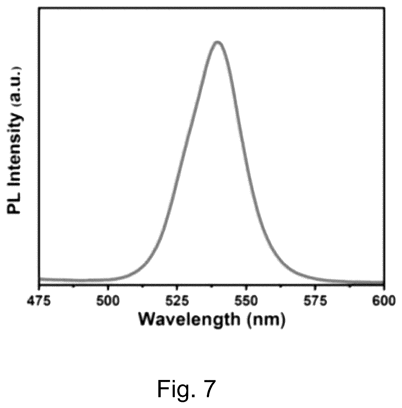 Patent US12437936 Figure 7 – Halide perovskite, its fabrication and use the same
