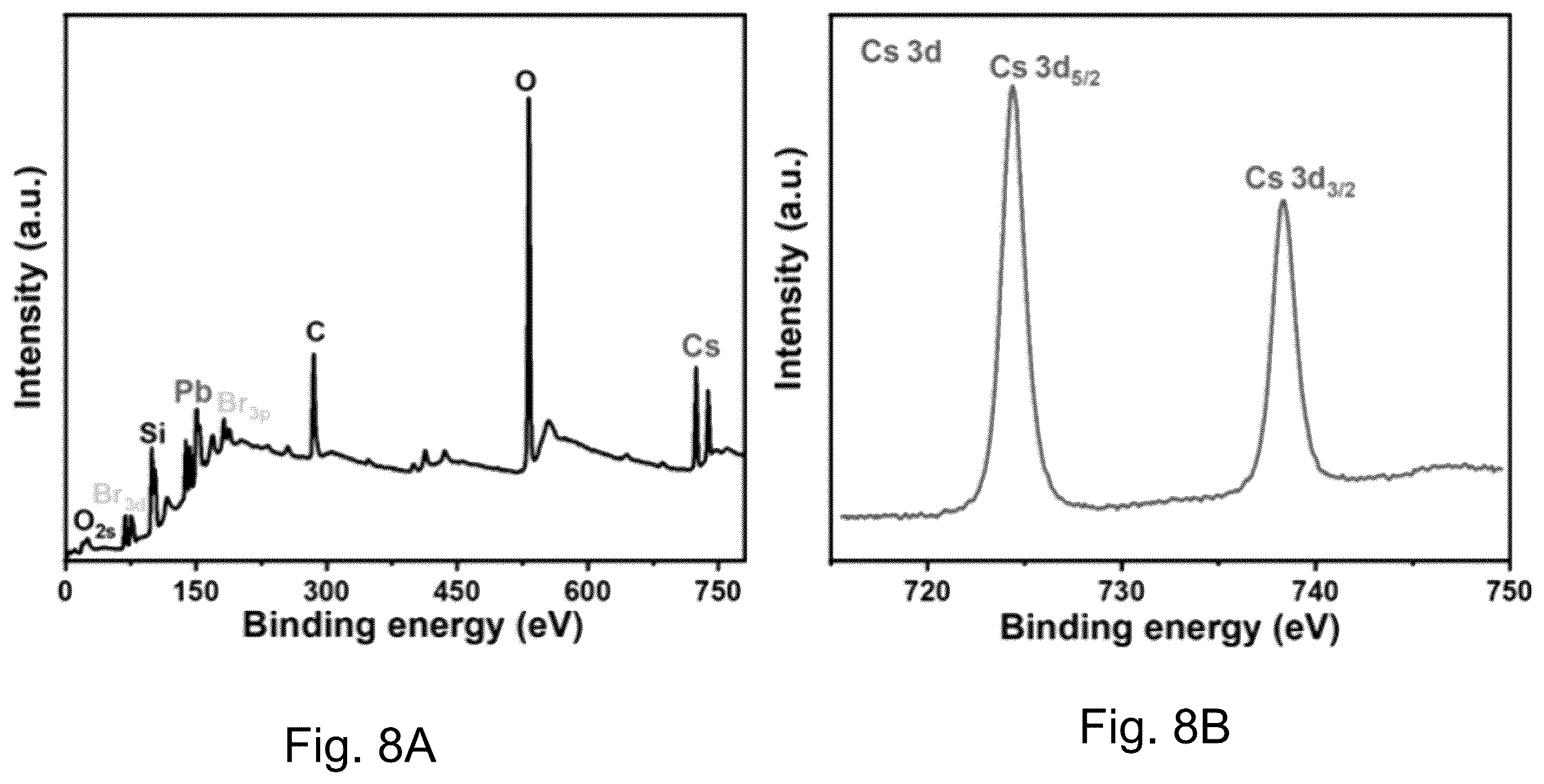 Patent US12437936 Figure 8 – Halide perovskite, its fabrication and use the same