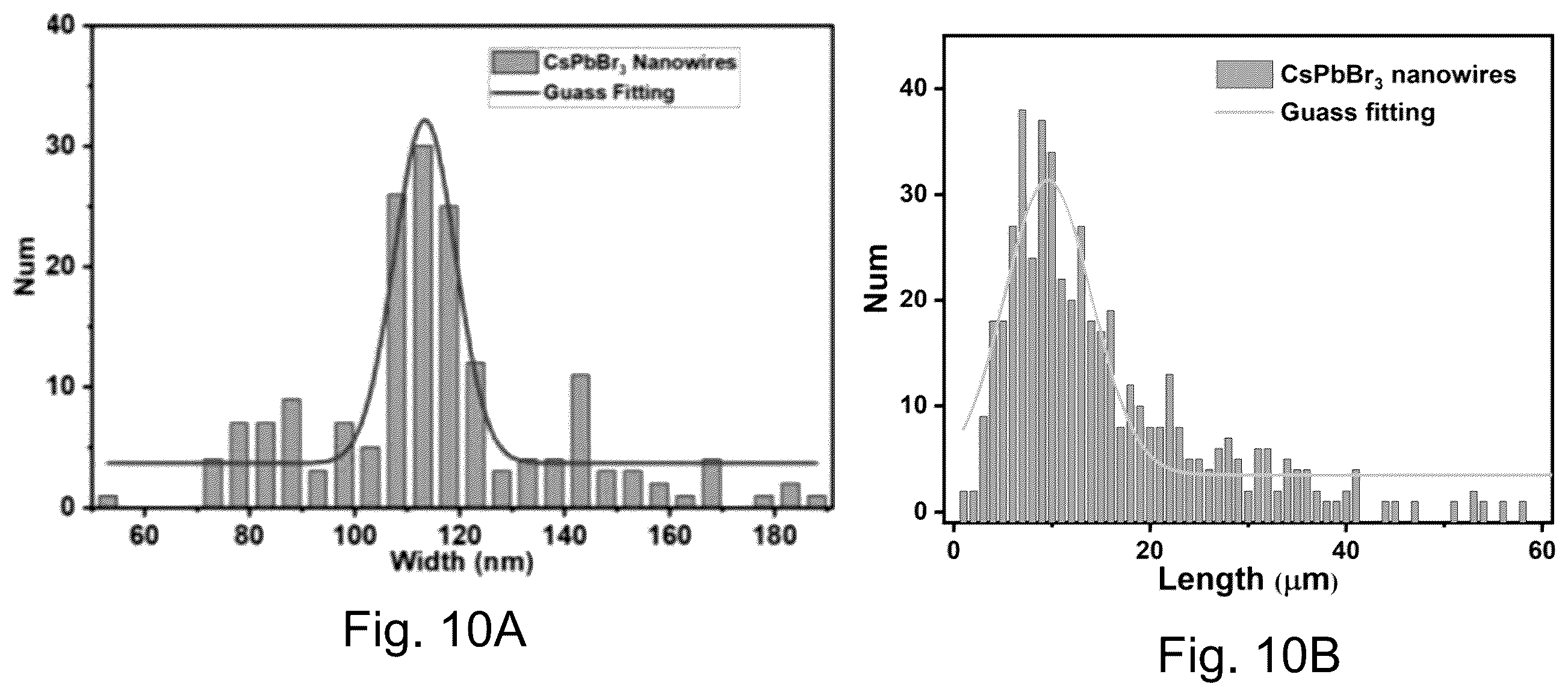 Patent US12437936 Figure 11 – Halide perovskite, its fabrication and use the same