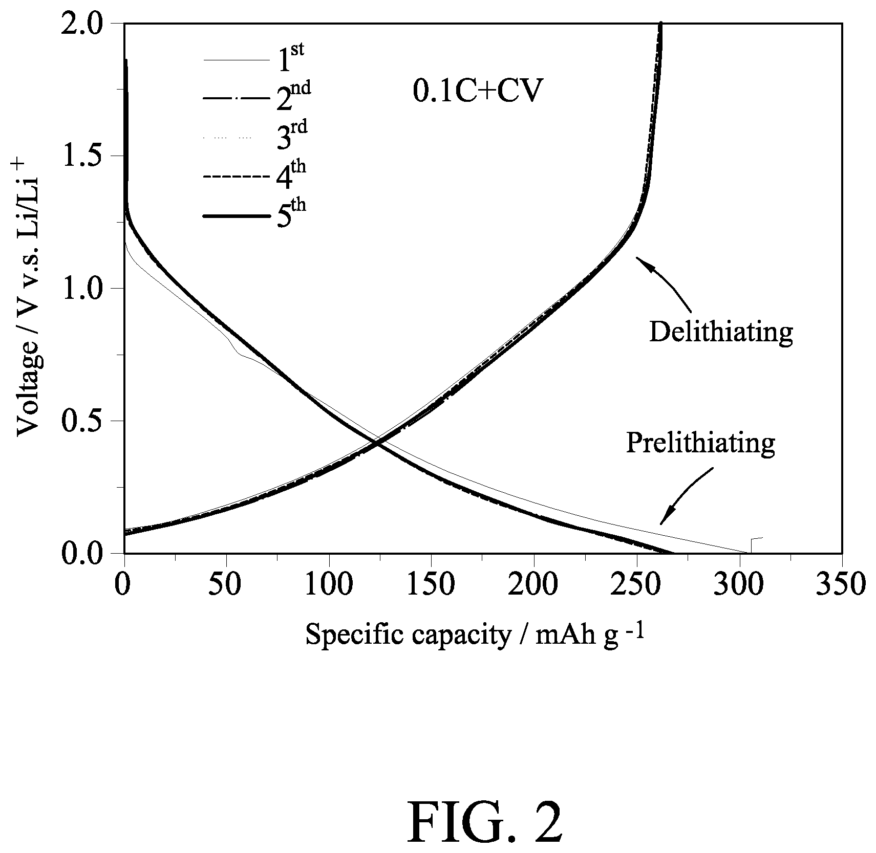 Patent US12437939 Figure 2 – Method for prelithiating soft carbon negative electrode and asymmetric lithium-ion supercapacitor