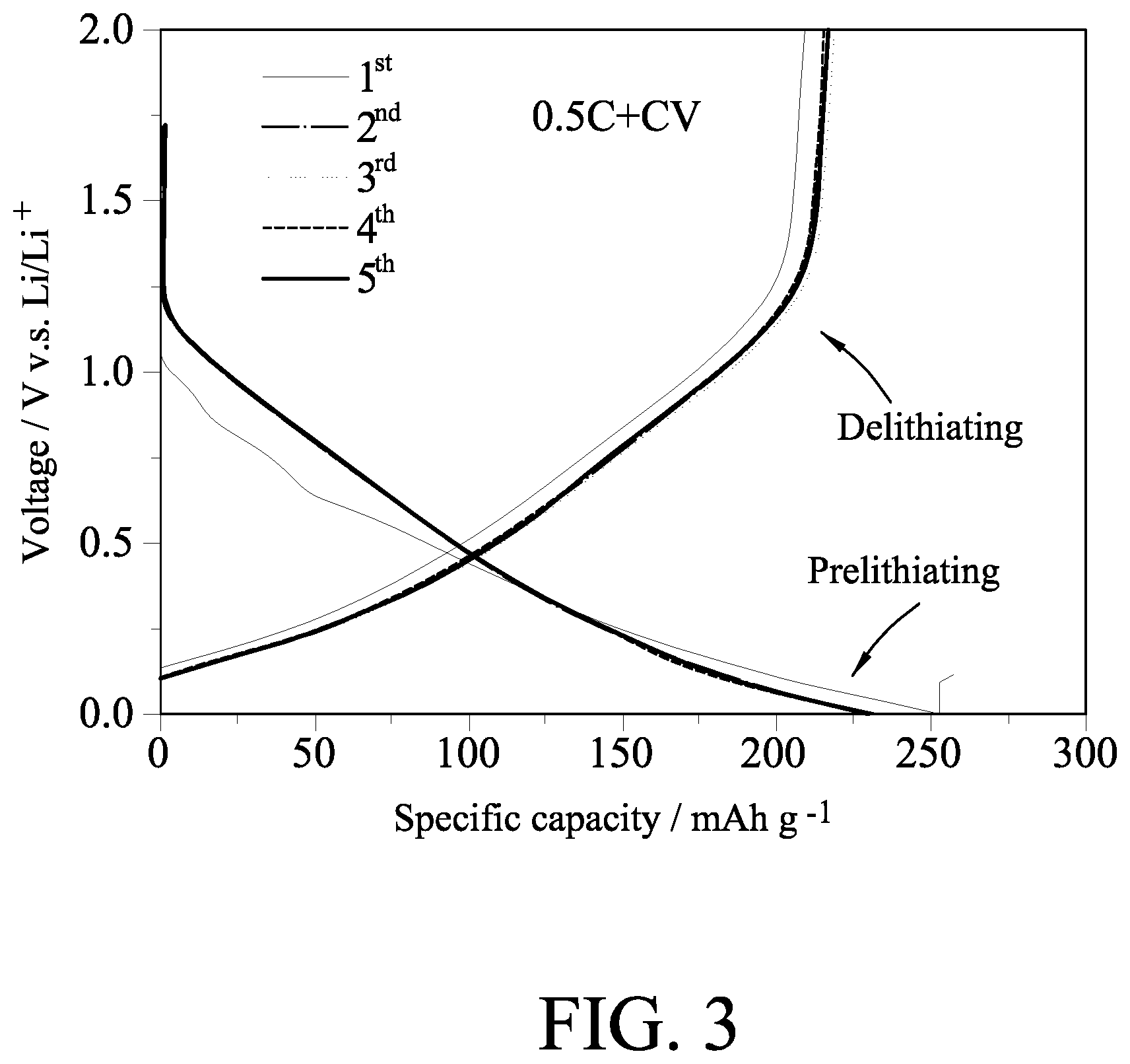 Patent US12437939 Figure 3 – Method for prelithiating soft carbon negative electrode and asymmetric lithium-ion supercapacitor