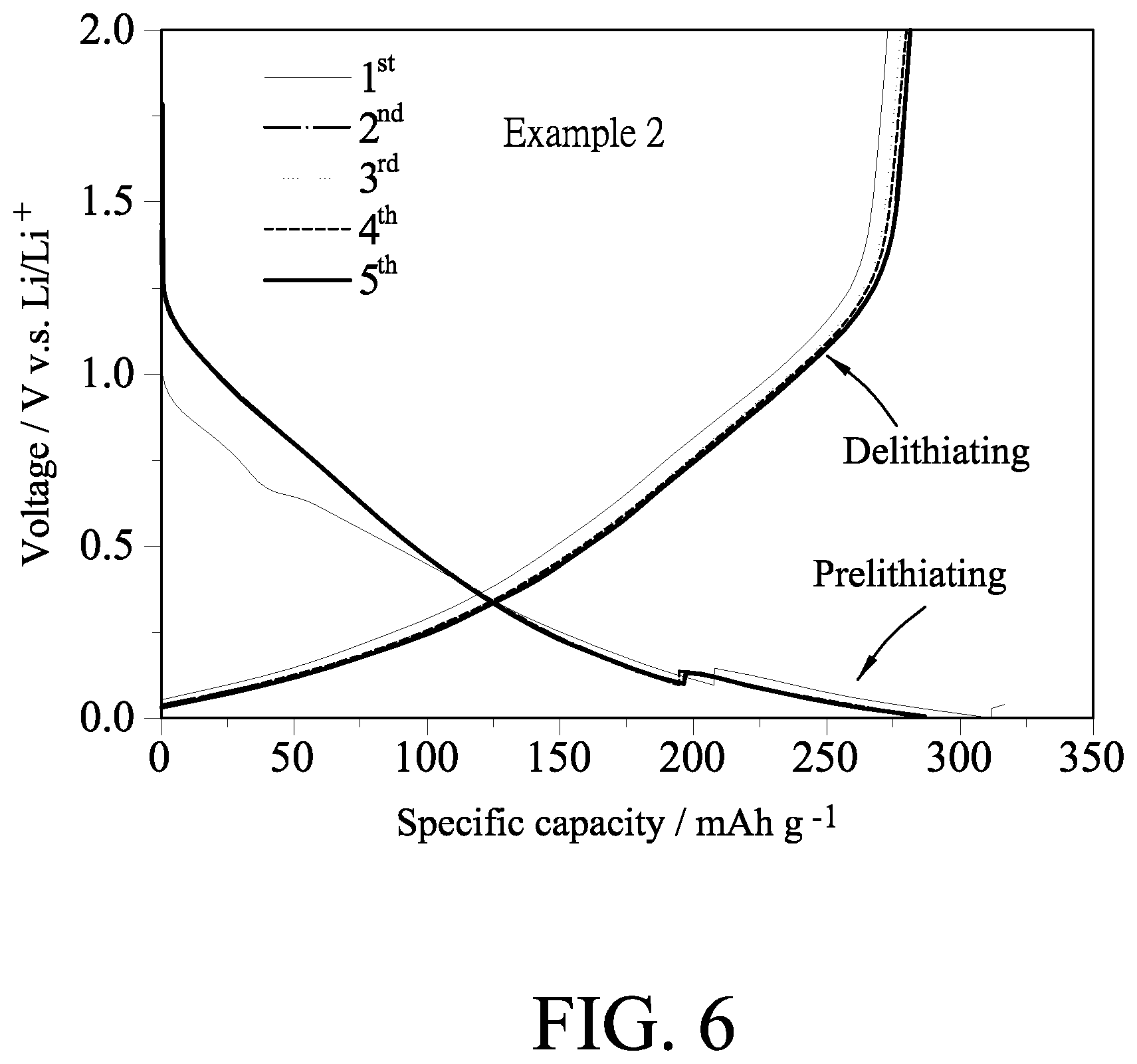 Patent US12437939 Figure 6 – Method for prelithiating soft carbon negative electrode and asymmetric lithium-ion supercapacitor