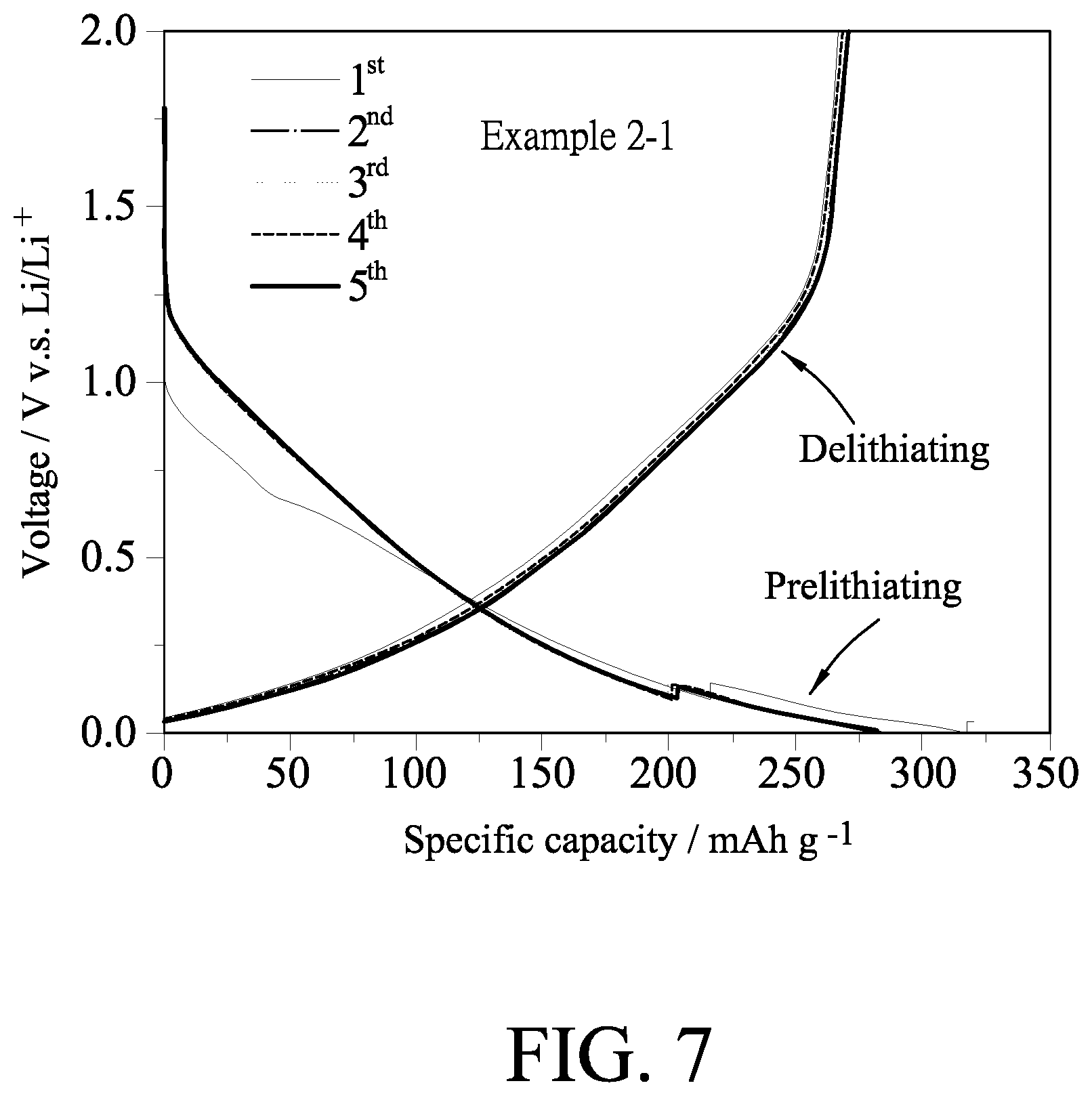 Patent US12437939 Figure 7 – Method for prelithiating soft carbon negative electrode and asymmetric lithium-ion supercapacitor