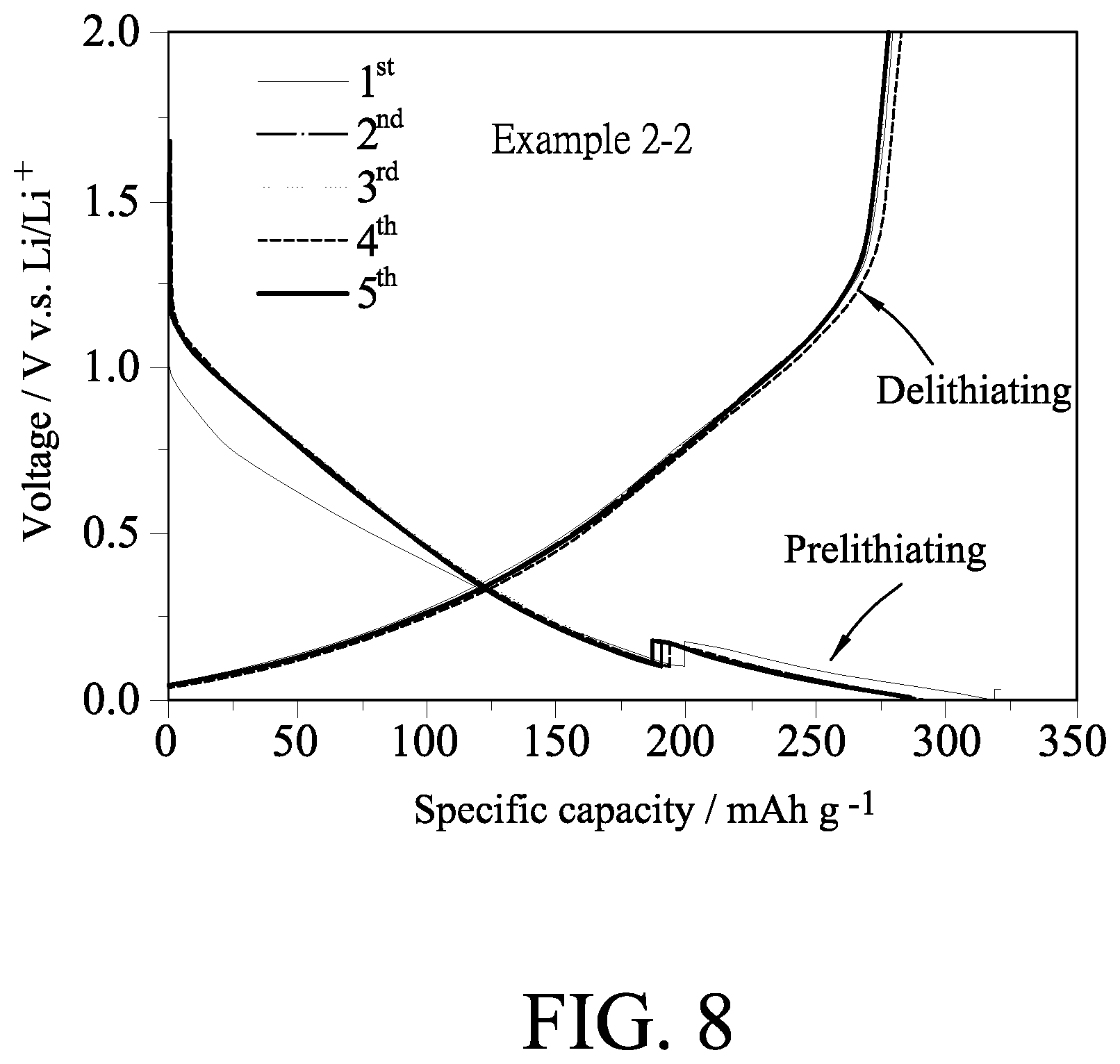 Patent US12437939 Figure 8 – Method for prelithiating soft carbon negative electrode and asymmetric lithium-ion supercapacitor