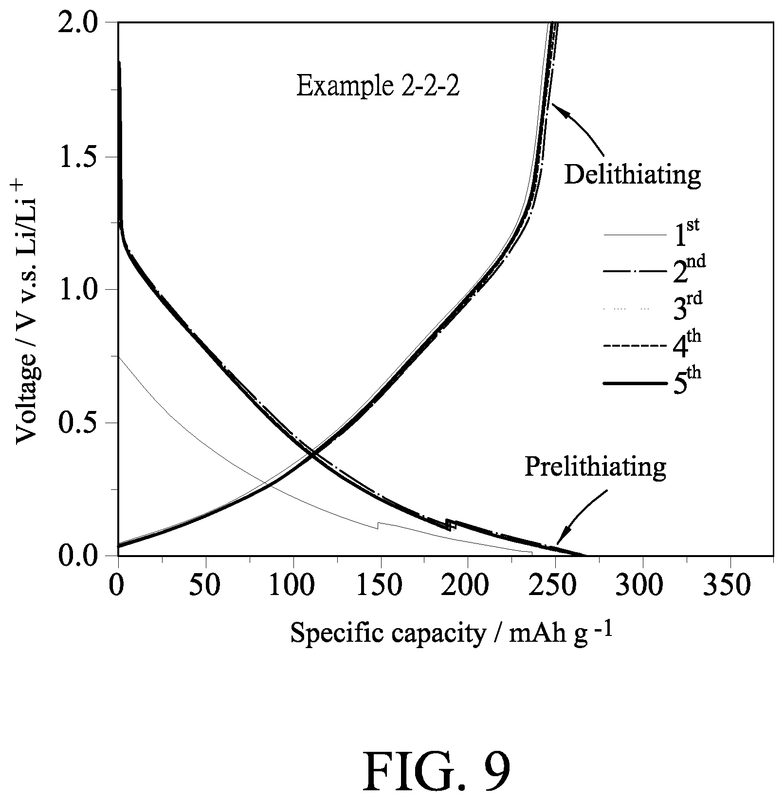 Patent US12437939 Figure 9 – Method for prelithiating soft carbon negative electrode and asymmetric lithium-ion supercapacitor