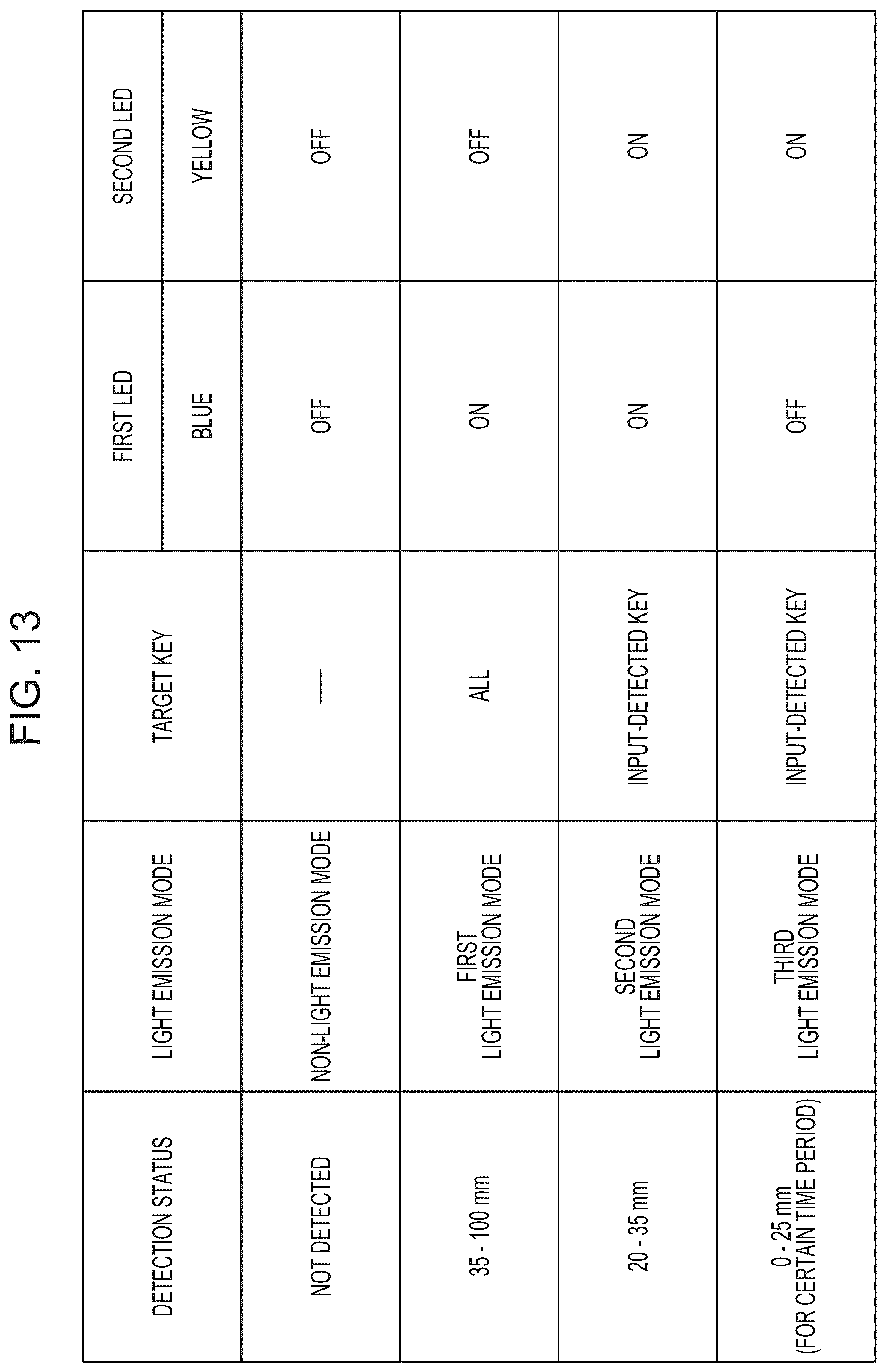 Patent US12437940 Figure 12 – Input device