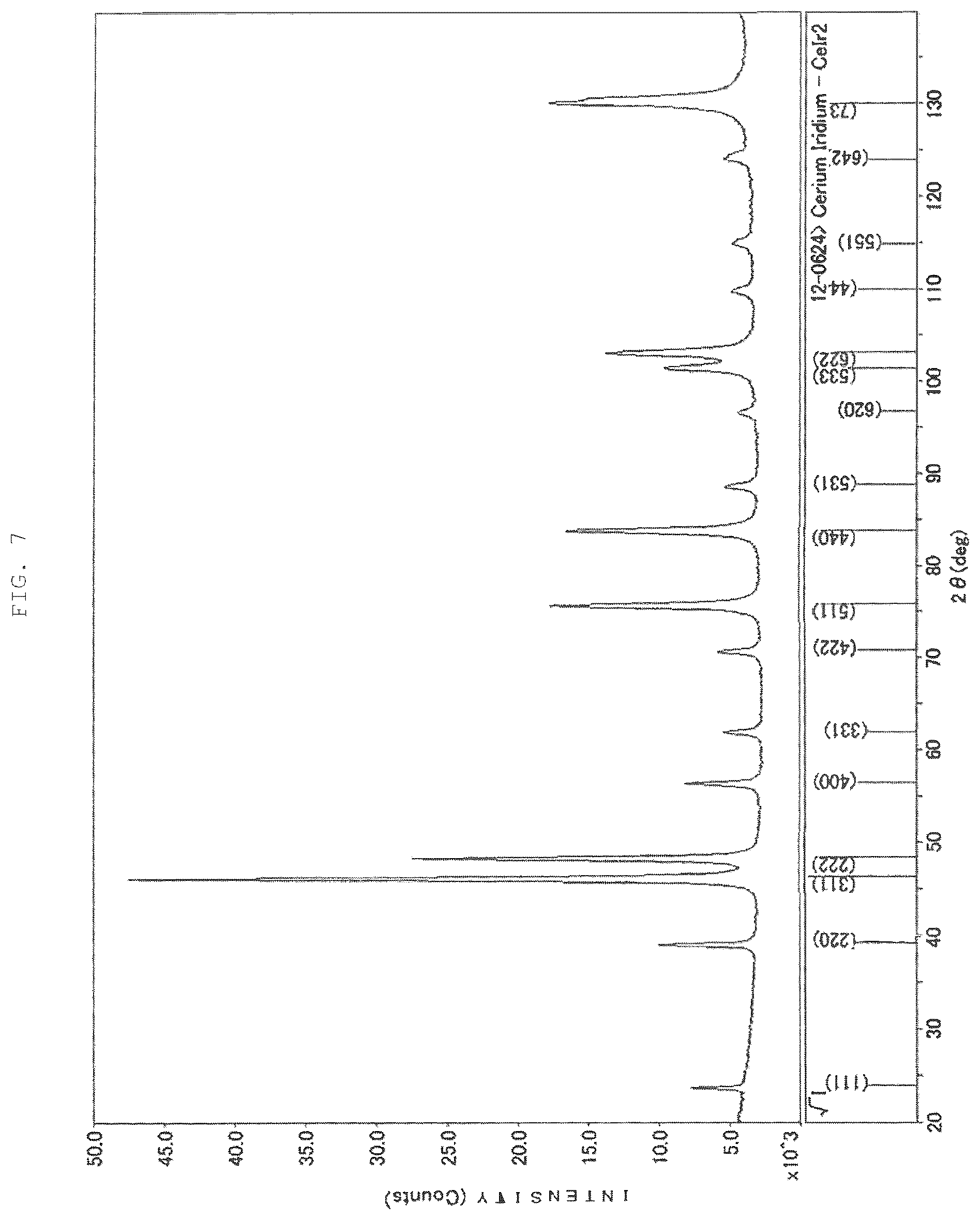 Patent US12437953 Figure 6 – Cathode member for electron beam generation, and method for manufacturing the same