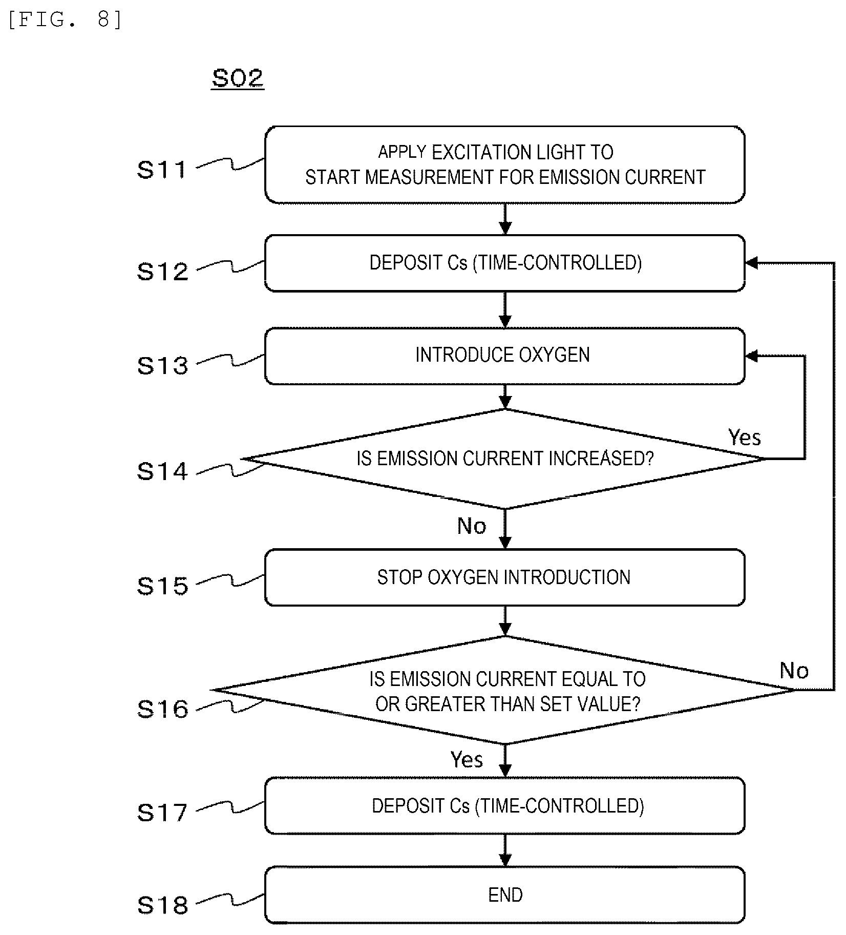 Patent US12437958 Figure 8 – Electron beam application device