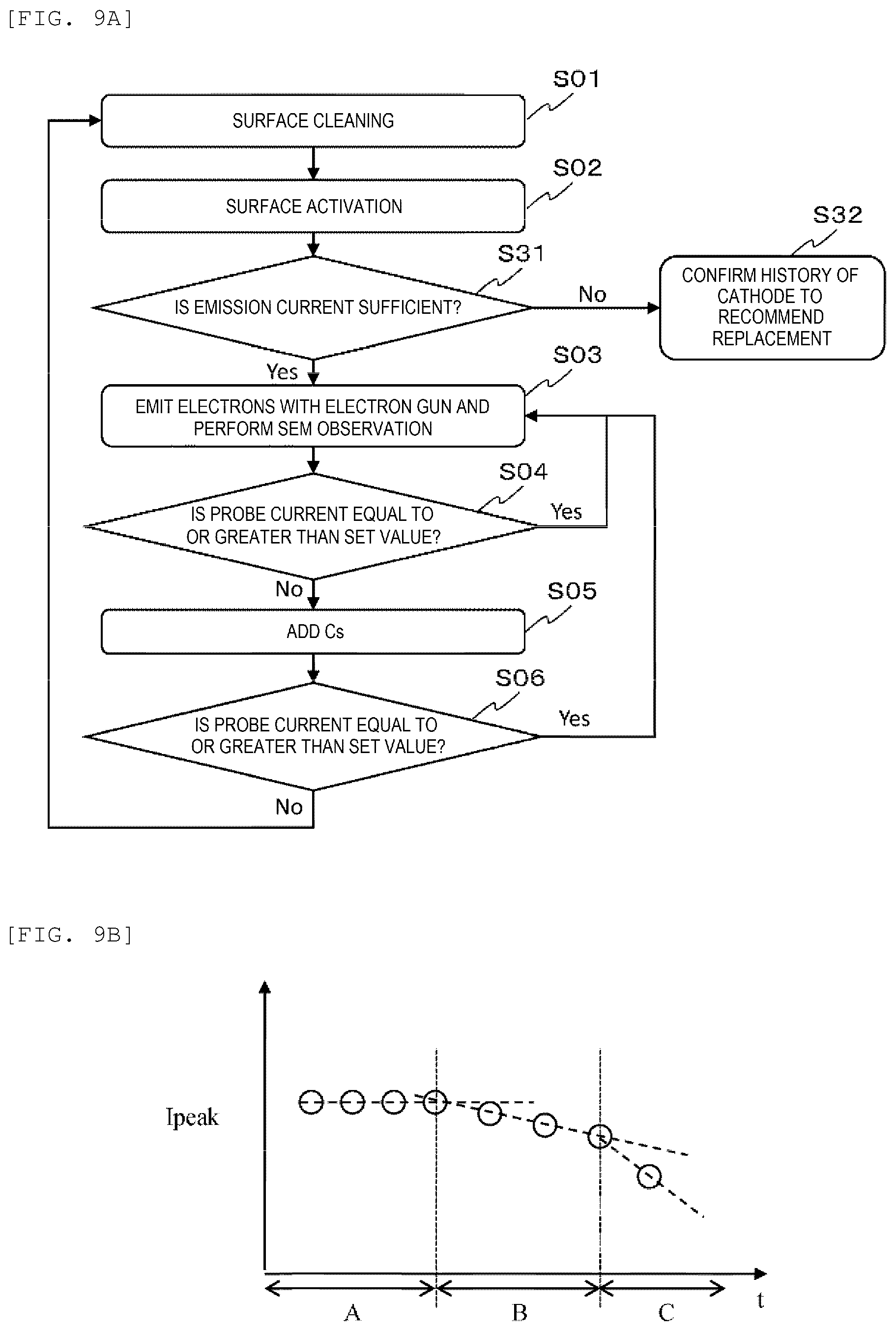 Patent US12437958 Figure 9 – Electron beam application device