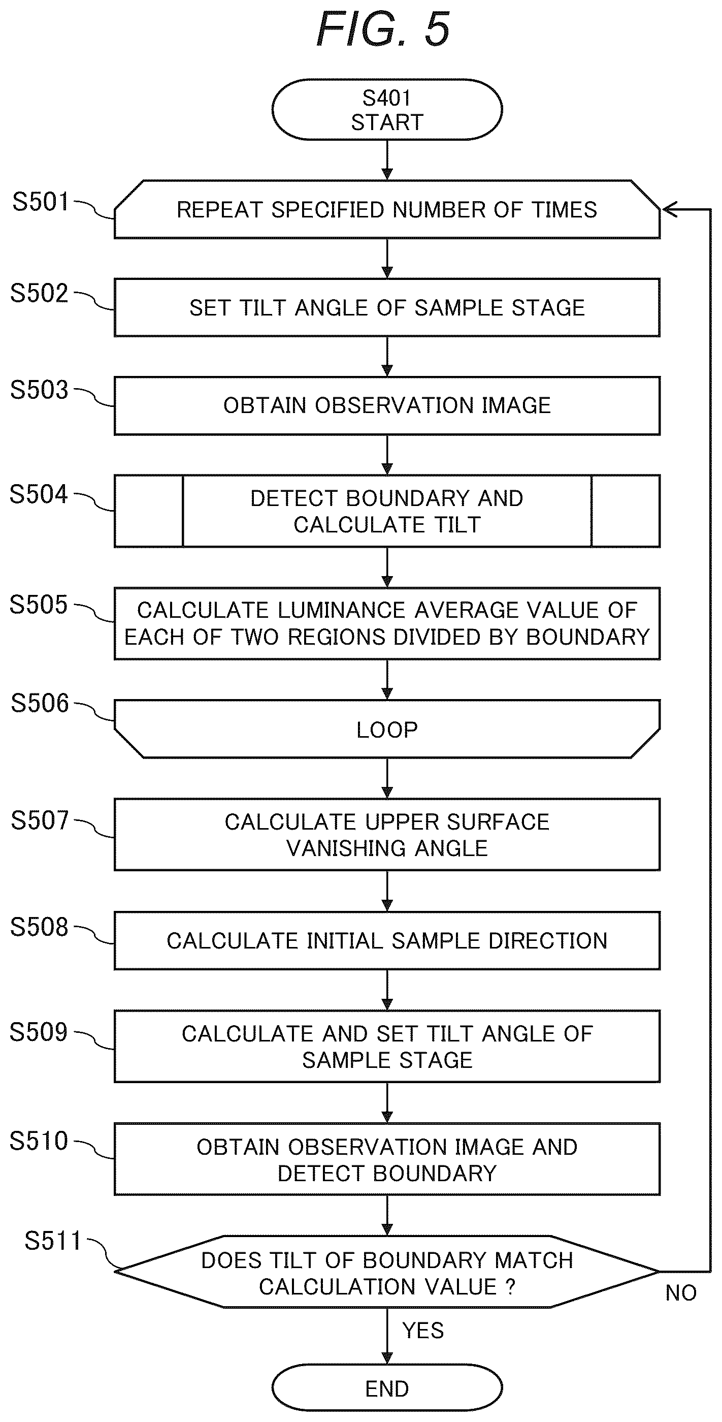 Patent US12437959 Figure 5 – Charged particle beam device, and sample observation method employing same