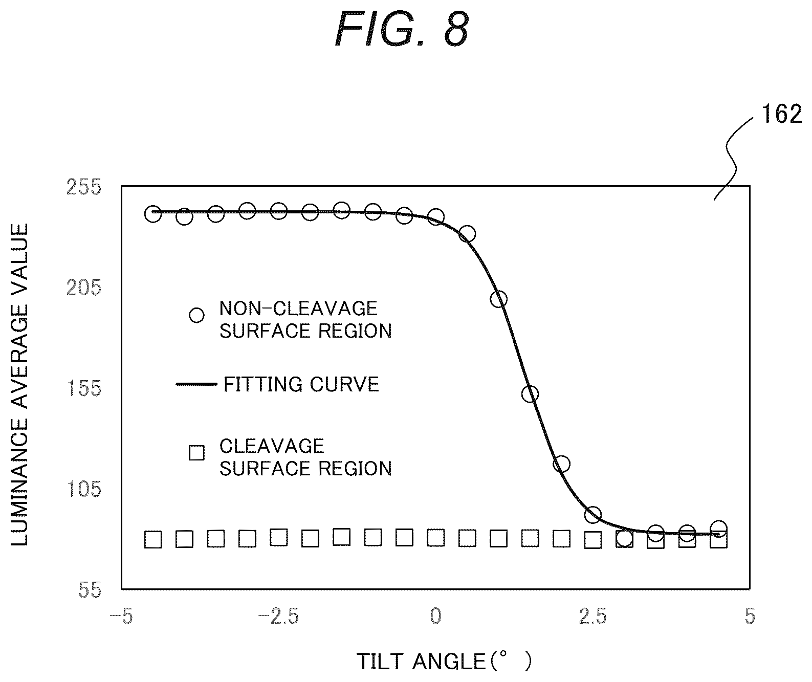 Patent US12437959 Figure 8 – Charged particle beam device, and sample observation method employing same
