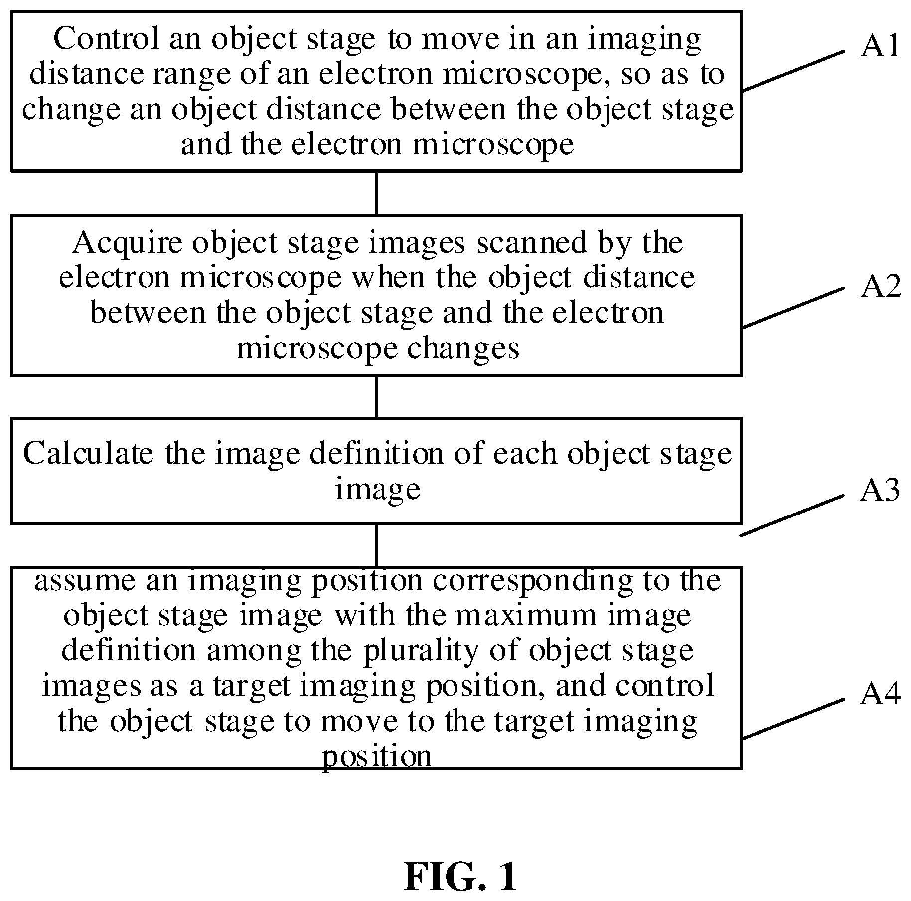 Patent US12437961 Figure 1 – Machine vision-based automatic focusing and automatic centering method and system