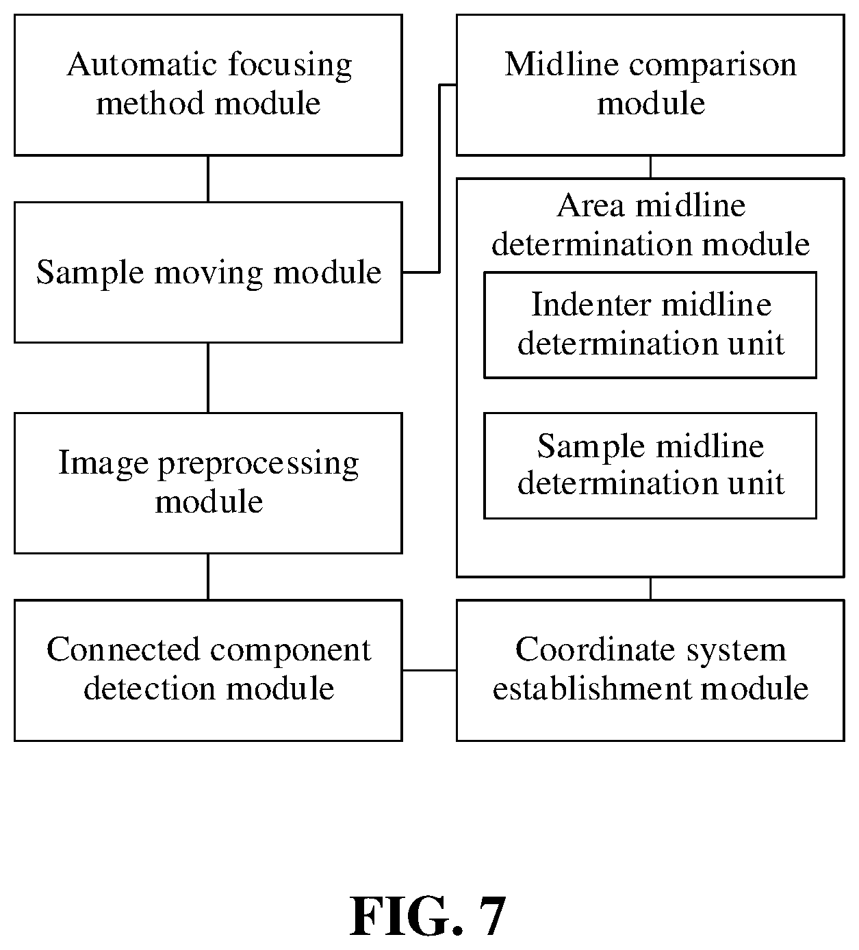 Patent US12437961 Figure 5 – Machine vision-based automatic focusing and automatic centering method and system