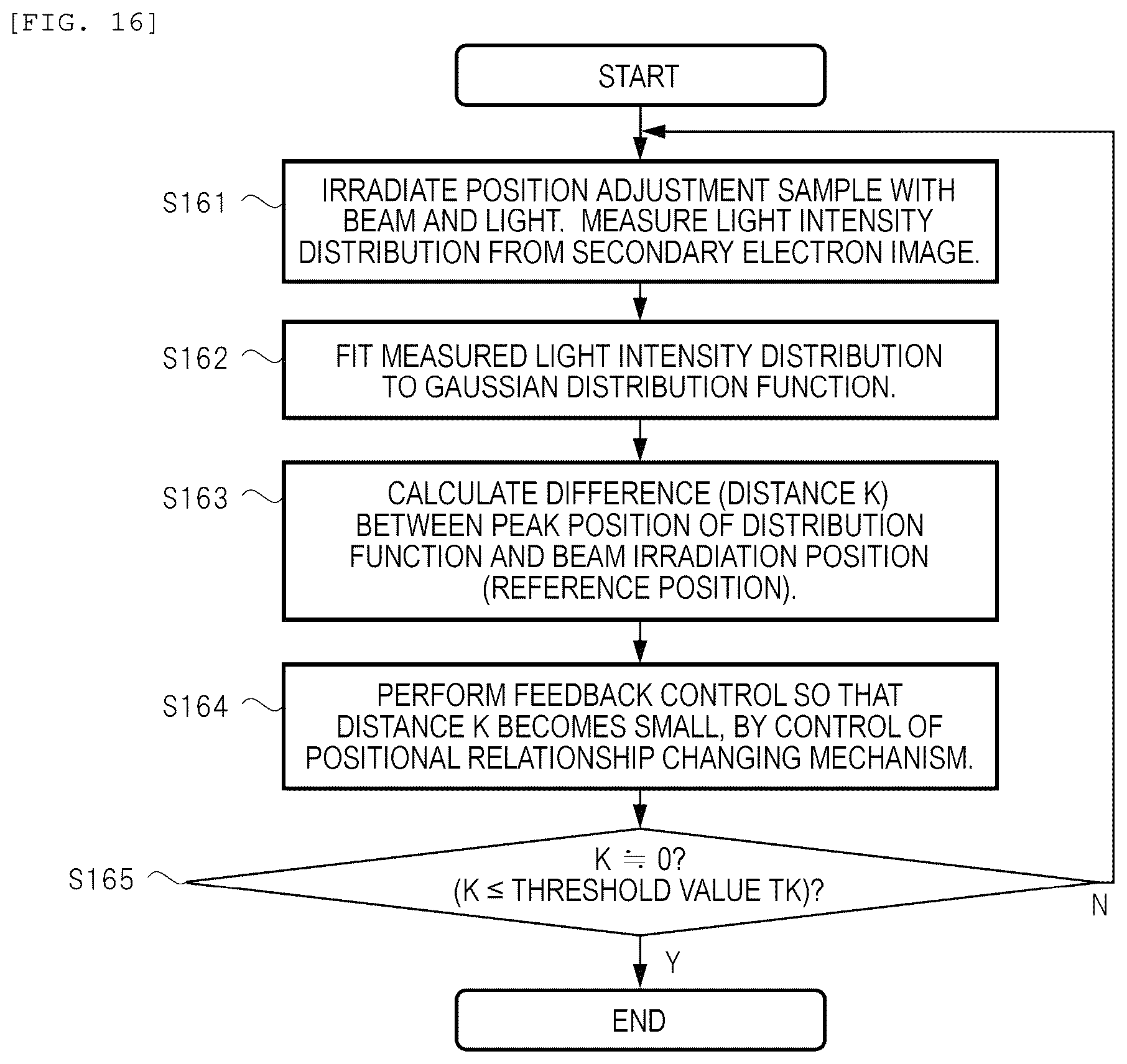 Patent US12437962 Figure 16 – Charged particle beam apparatus