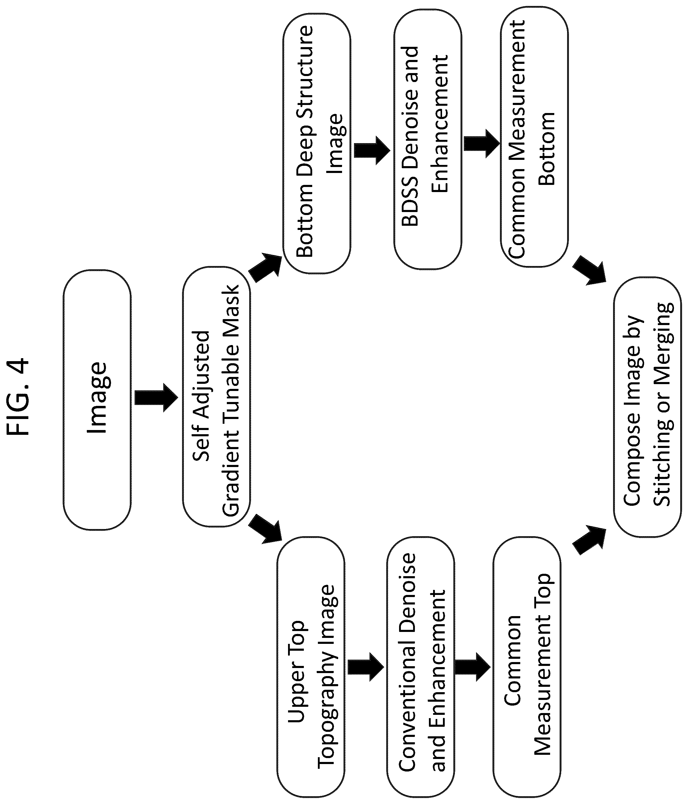 Patent US12437963 Figure 3 – Deep structure signal detection and enhancement by separation to upper (topography) and lower (bottom) areas for robust blind denoising self supervision (BDSS)