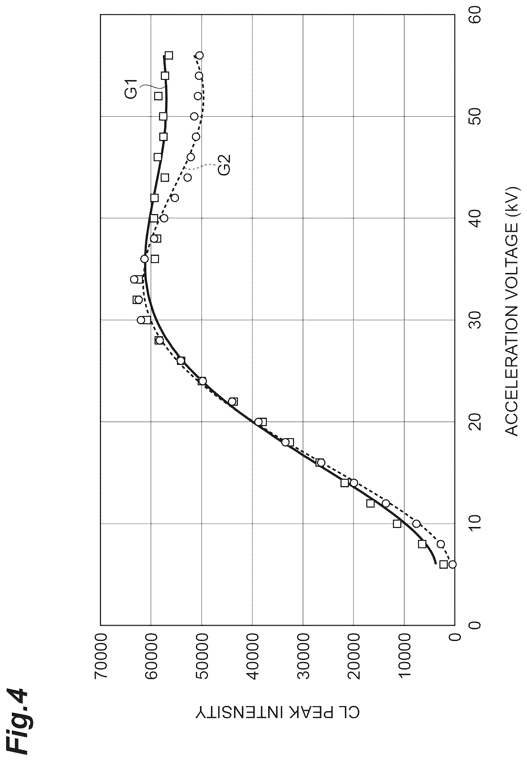 Patent US12437964 Figure 4 – Light-emitting body, electron beam detector, and scanning electron microscope