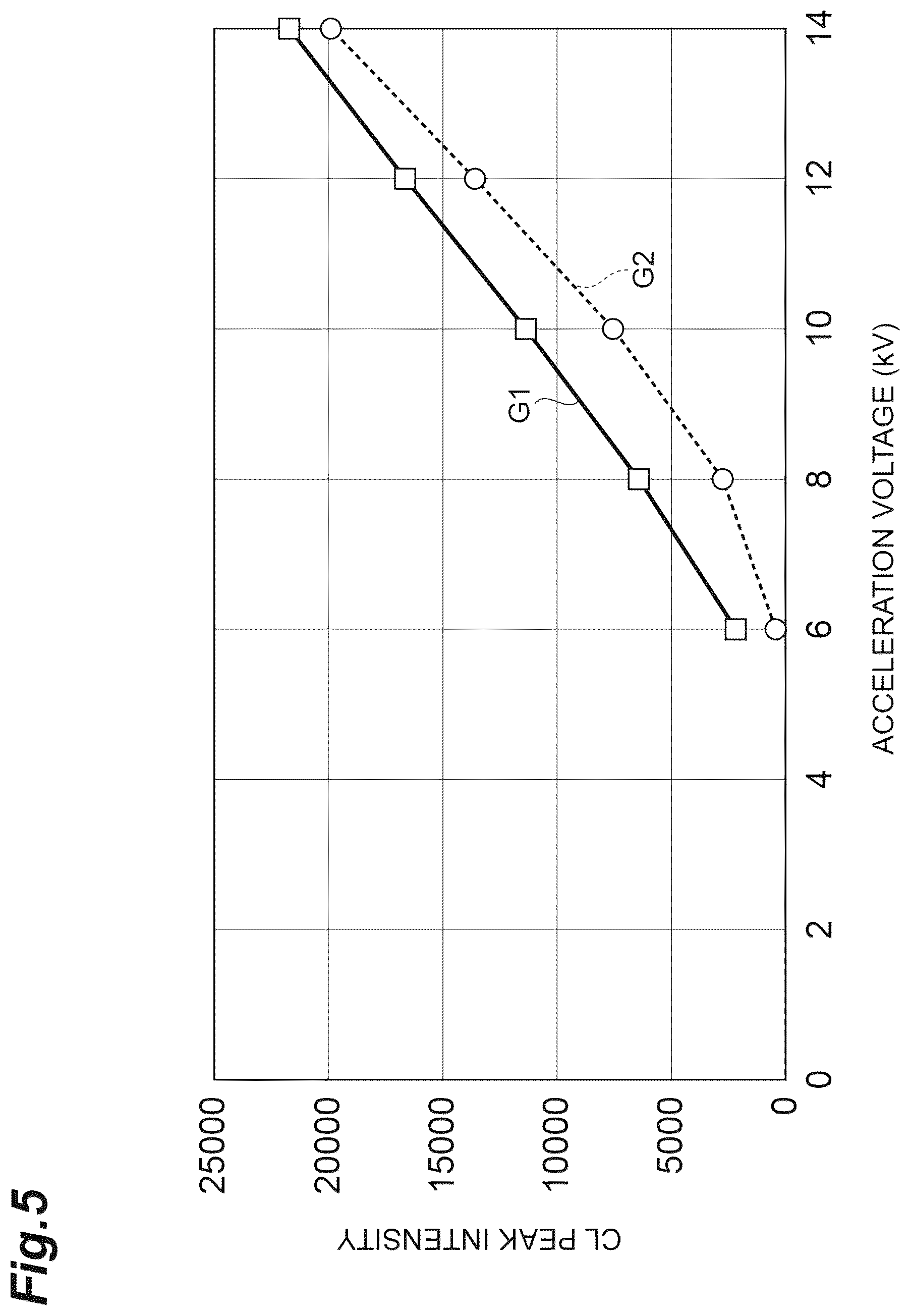 Patent US12437964 Figure 5 – Light-emitting body, electron beam detector, and scanning electron microscope