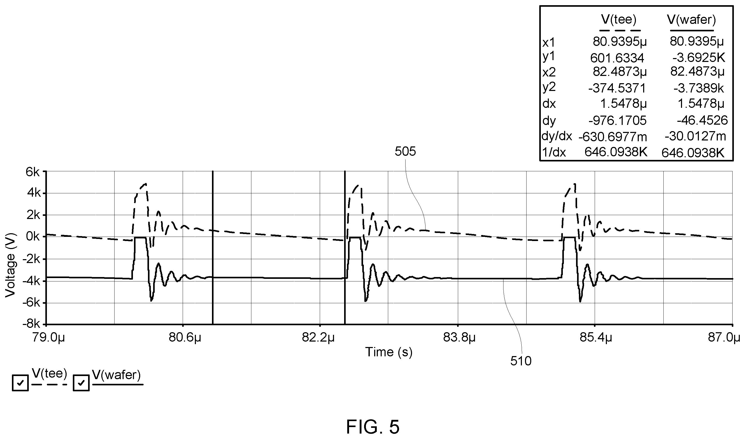 Patent US12437967 Figure 5 – Ion current droop compensation