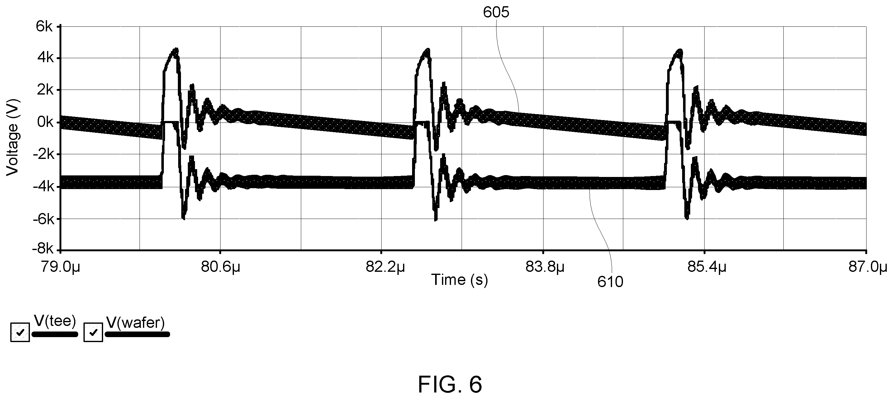 Patent US12437967 Figure 6 – Ion current droop compensation