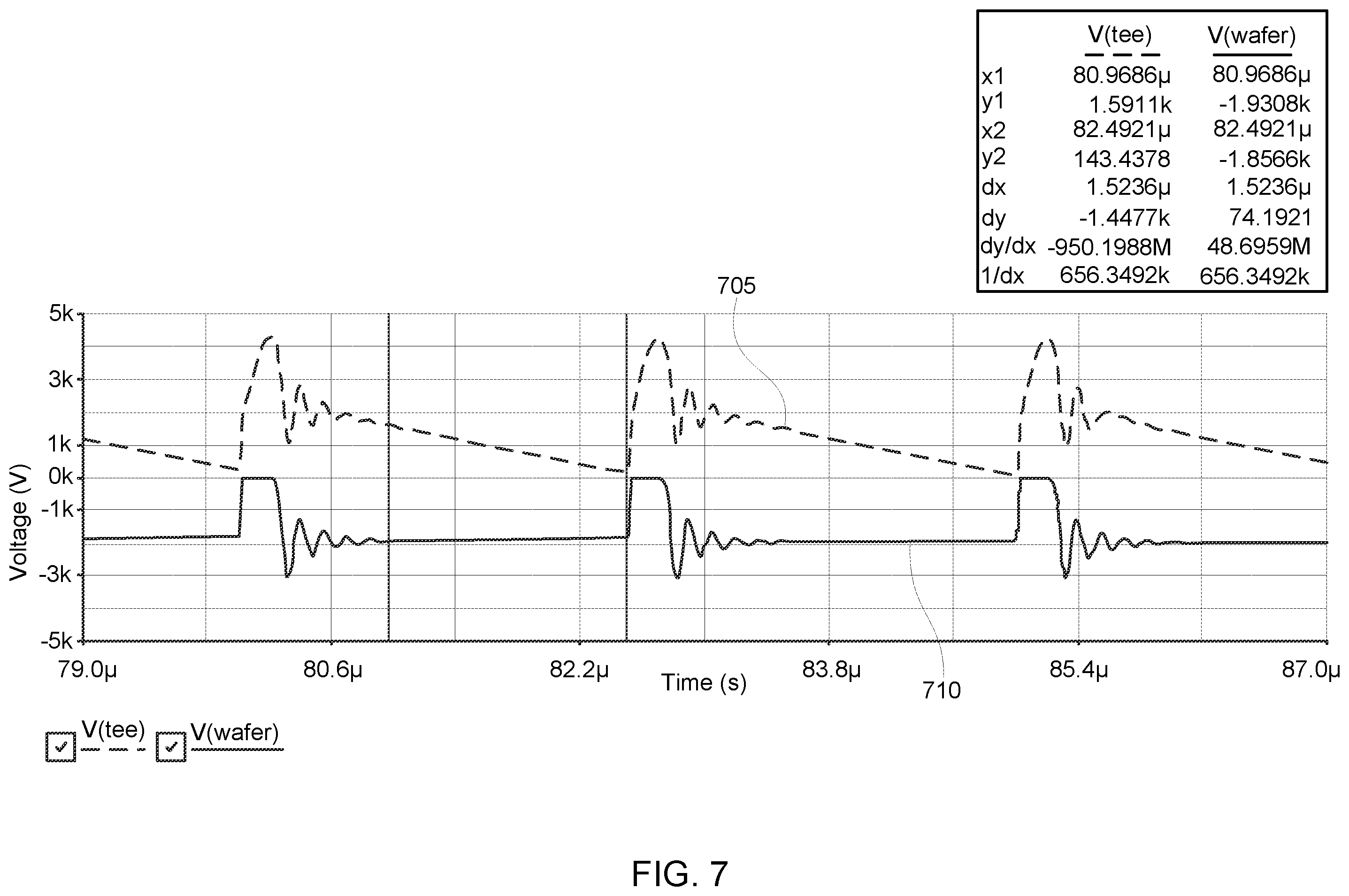 Patent US12437967 Figure 7 – Ion current droop compensation